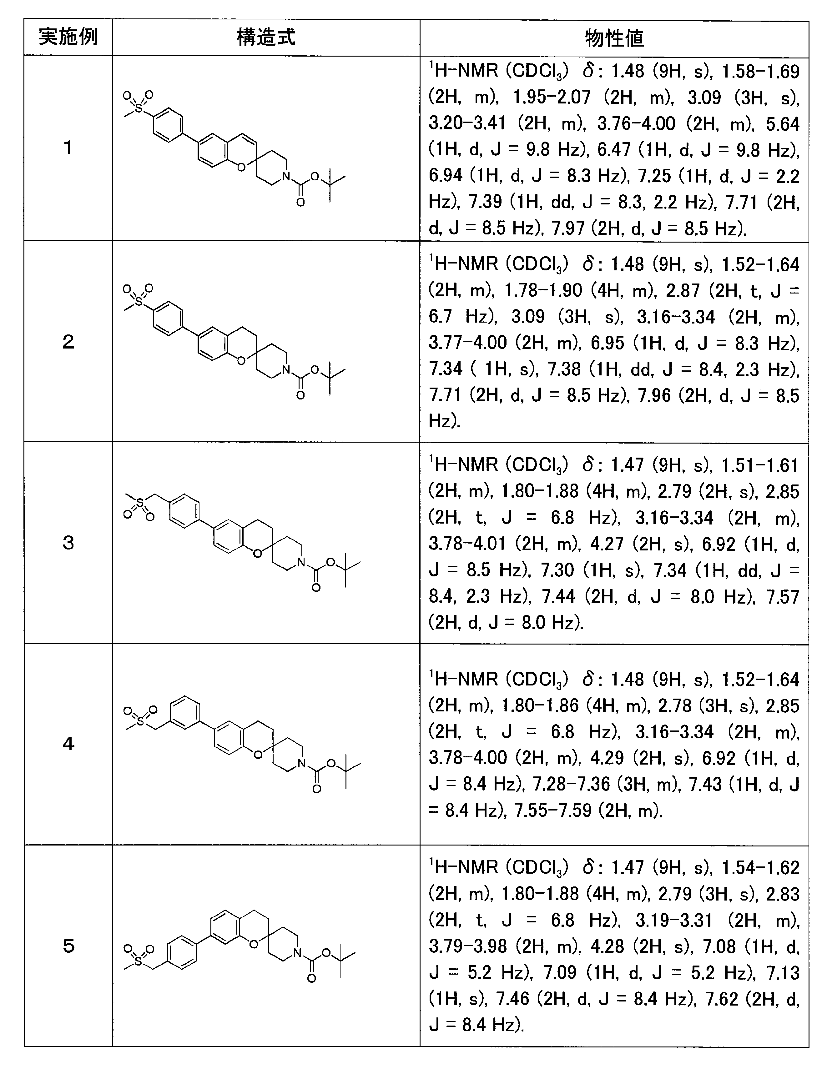 Figure JPOXMLDOC01-appb-T000012