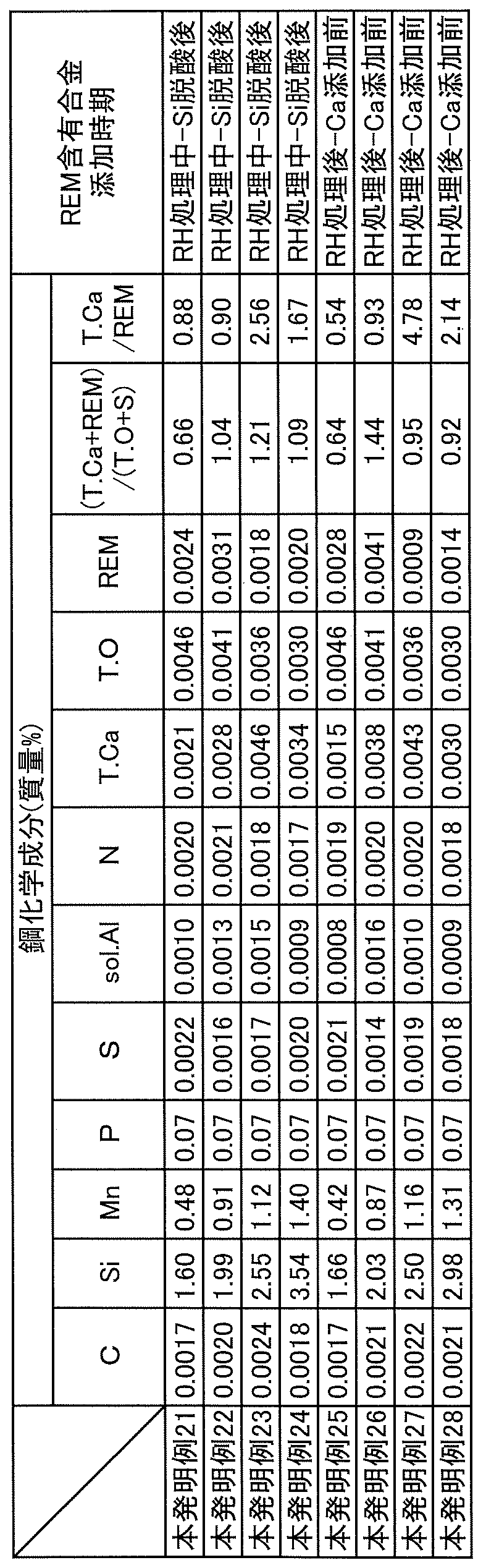 Figure JPOXMLDOC01-appb-T000003