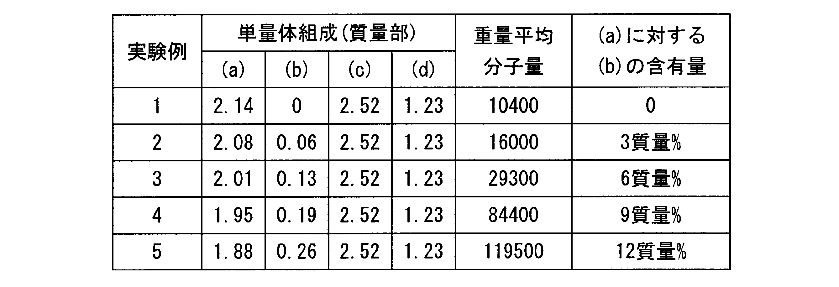 Figure JPOXMLDOC01-appb-T000050