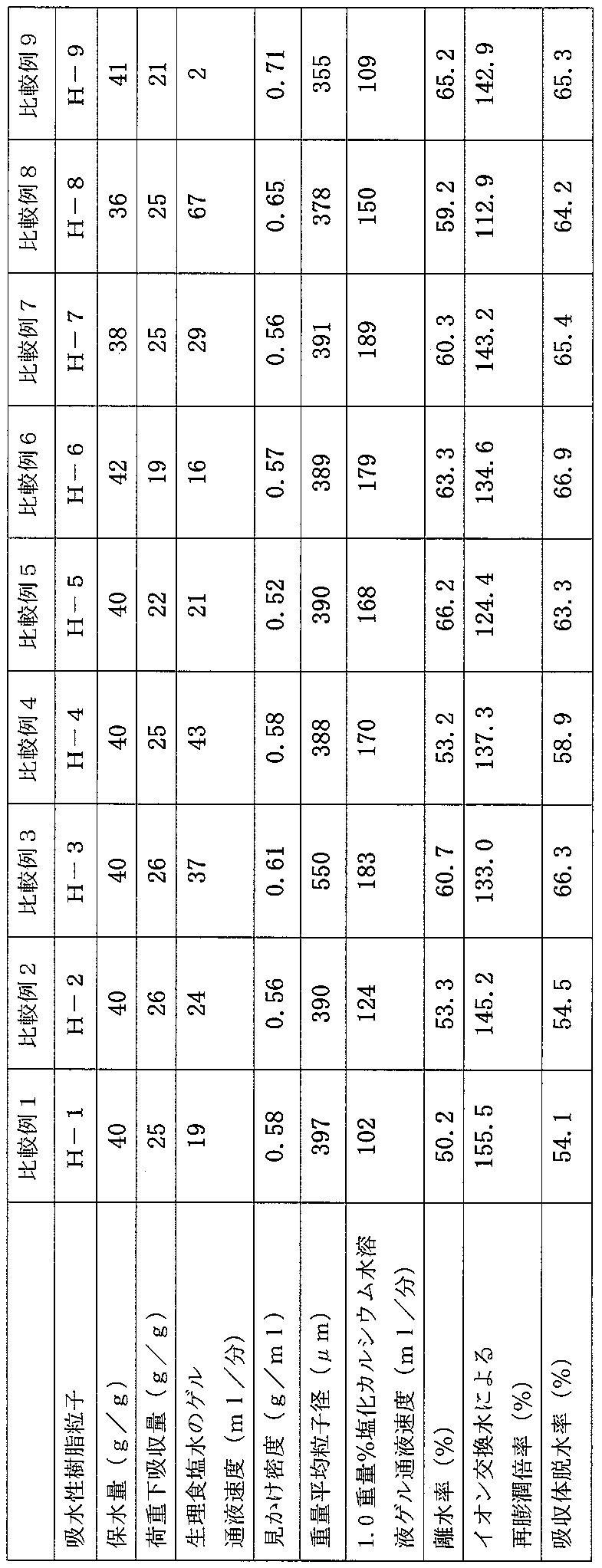 Figure JPOXMLDOC01-appb-T000002