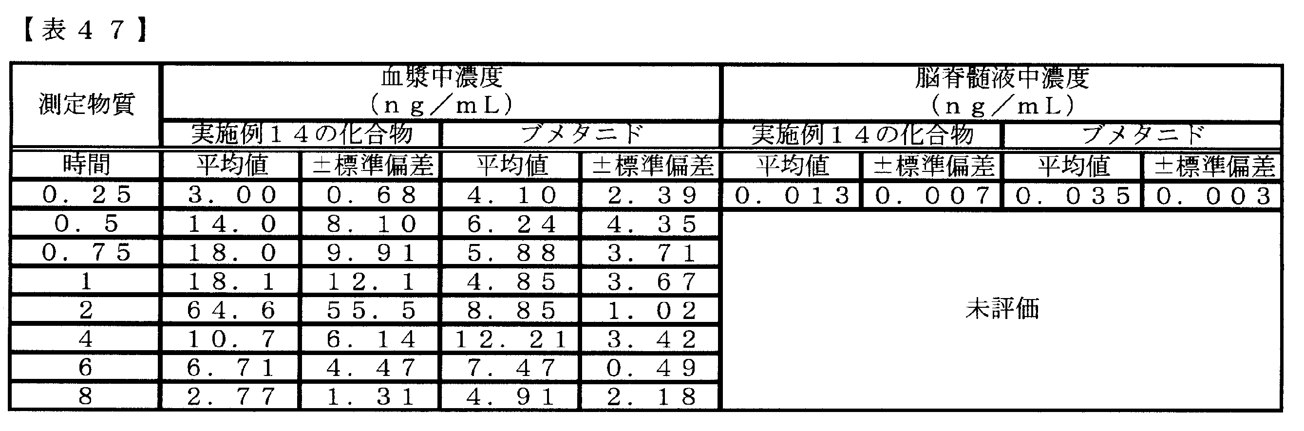 Figure JPOXMLDOC01-appb-T000135