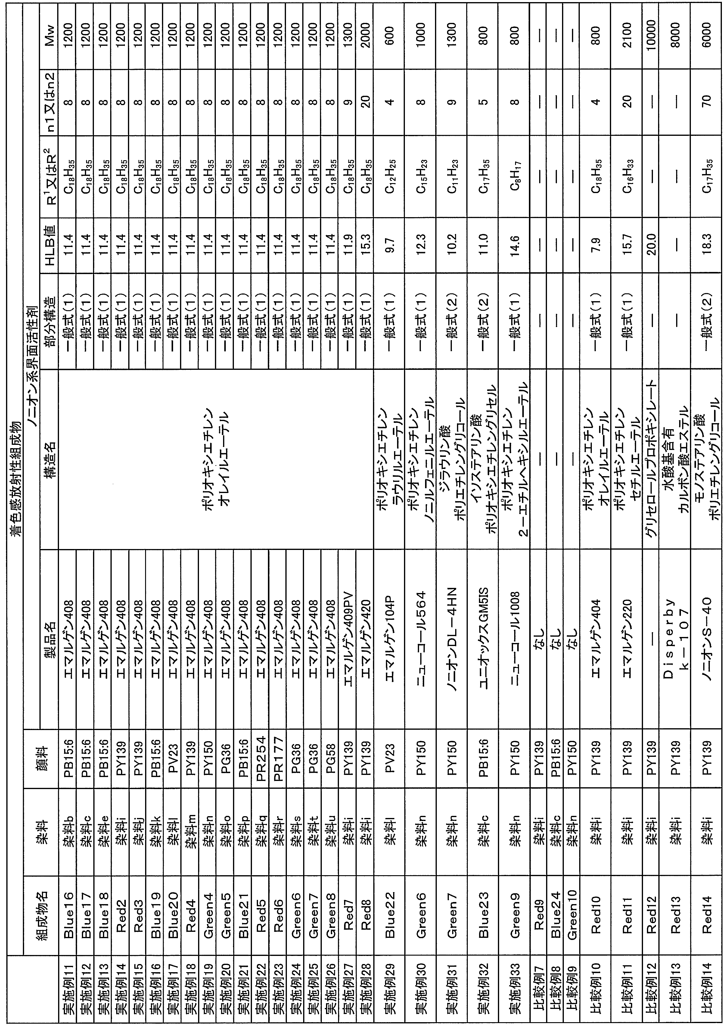 Figure JPOXMLDOC01-appb-T000120