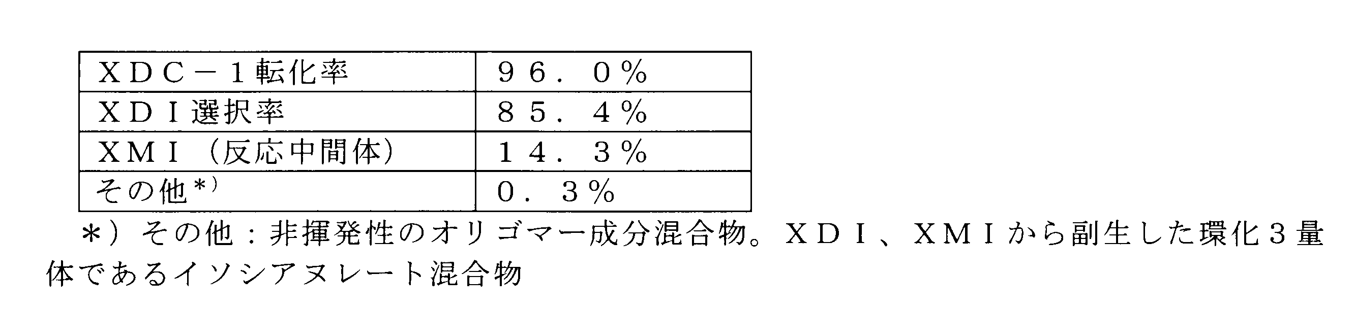 Figure JPOXMLDOC01-appb-T000043