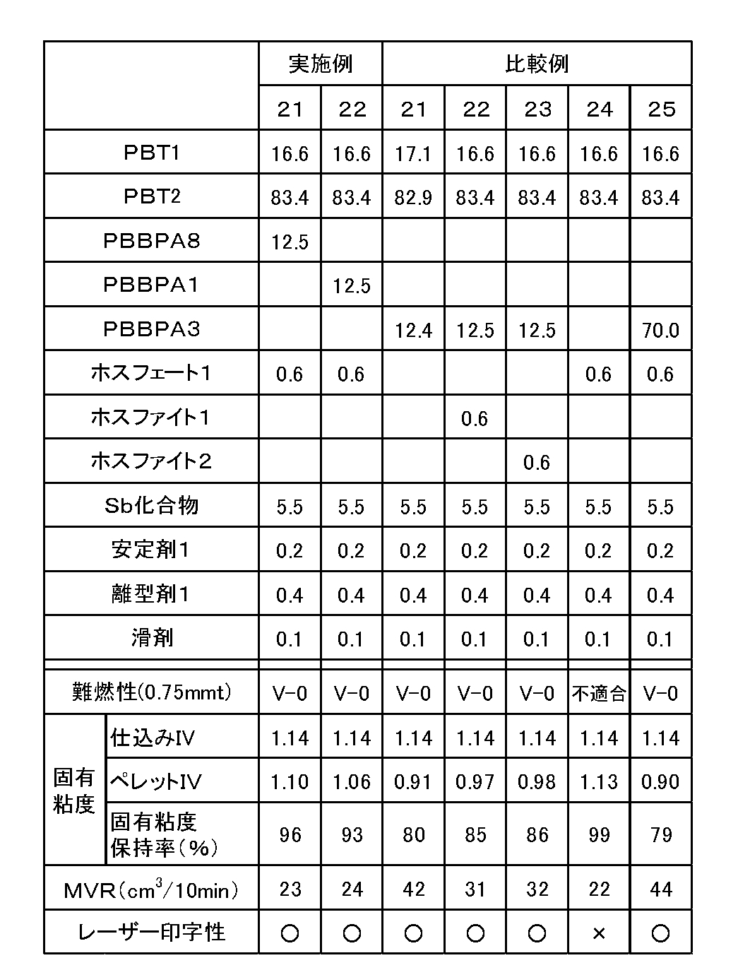 Figure JPOXMLDOC01-appb-T000005