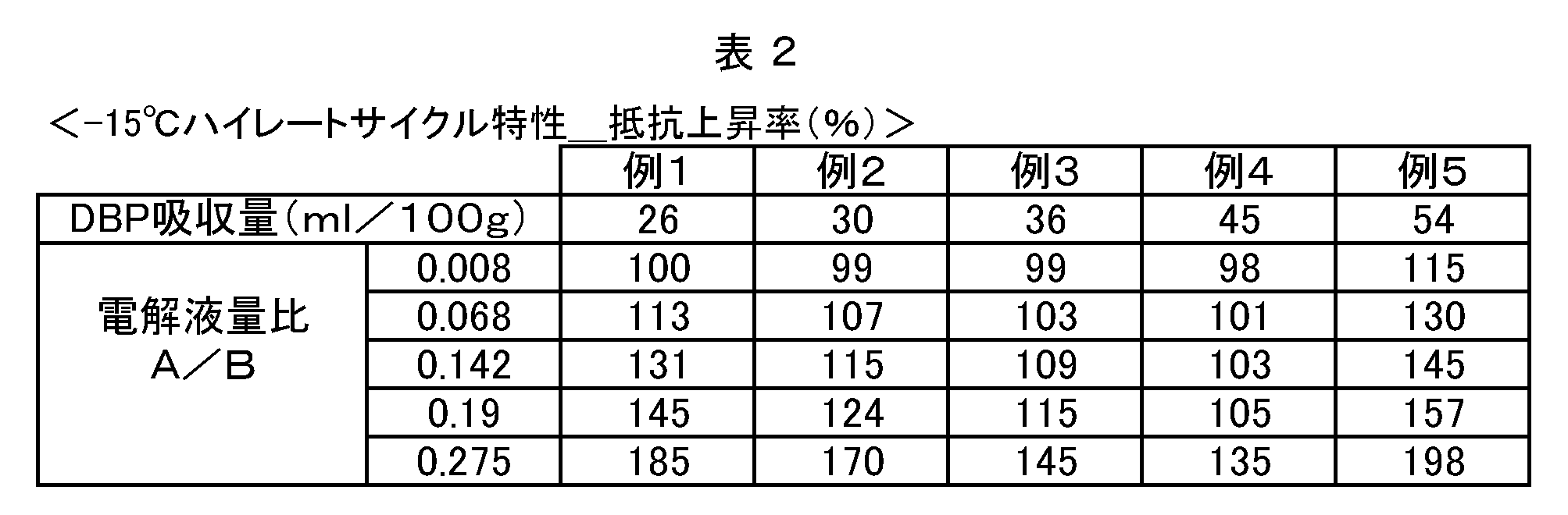 Figure JPOXMLDOC01-appb-T000002