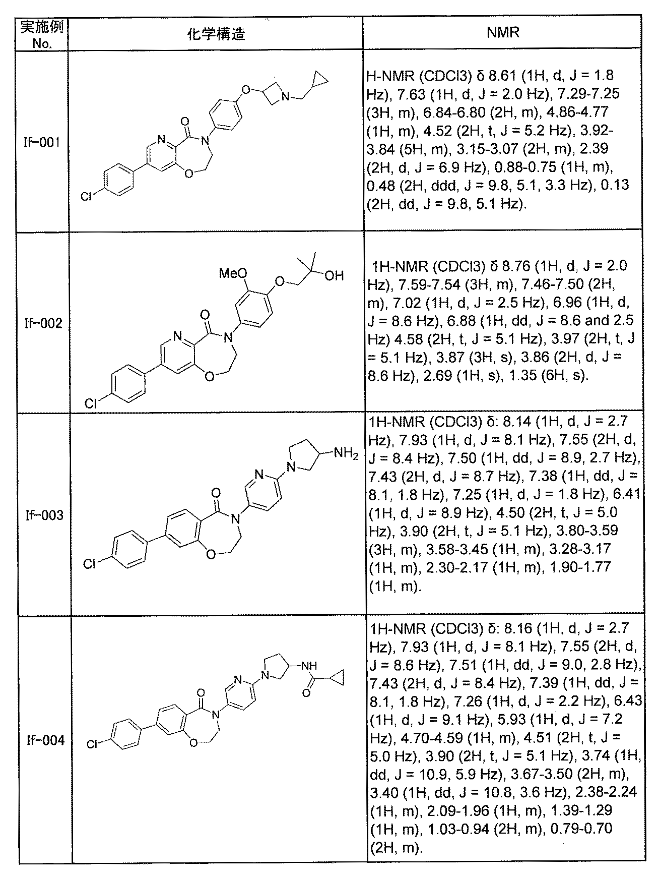 Figure JPOXMLDOC01-appb-T000177