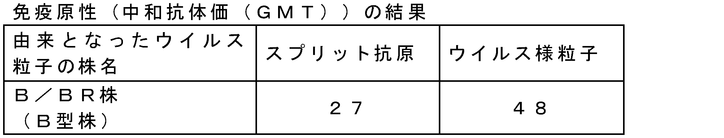 Figure JPOXMLDOC01-appb-T000037