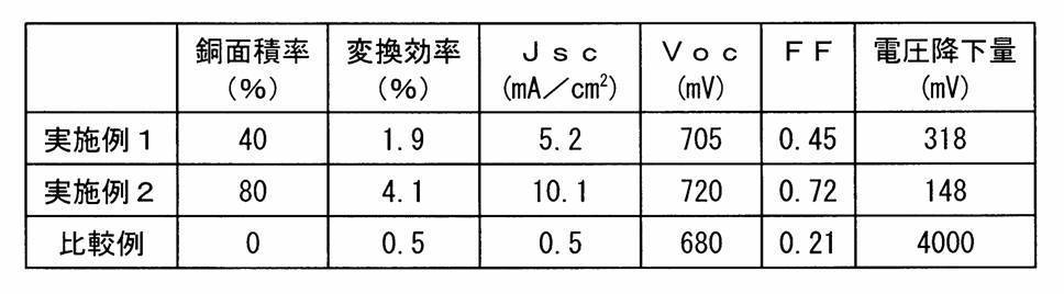 Figure JPOXMLDOC01-appb-T000006