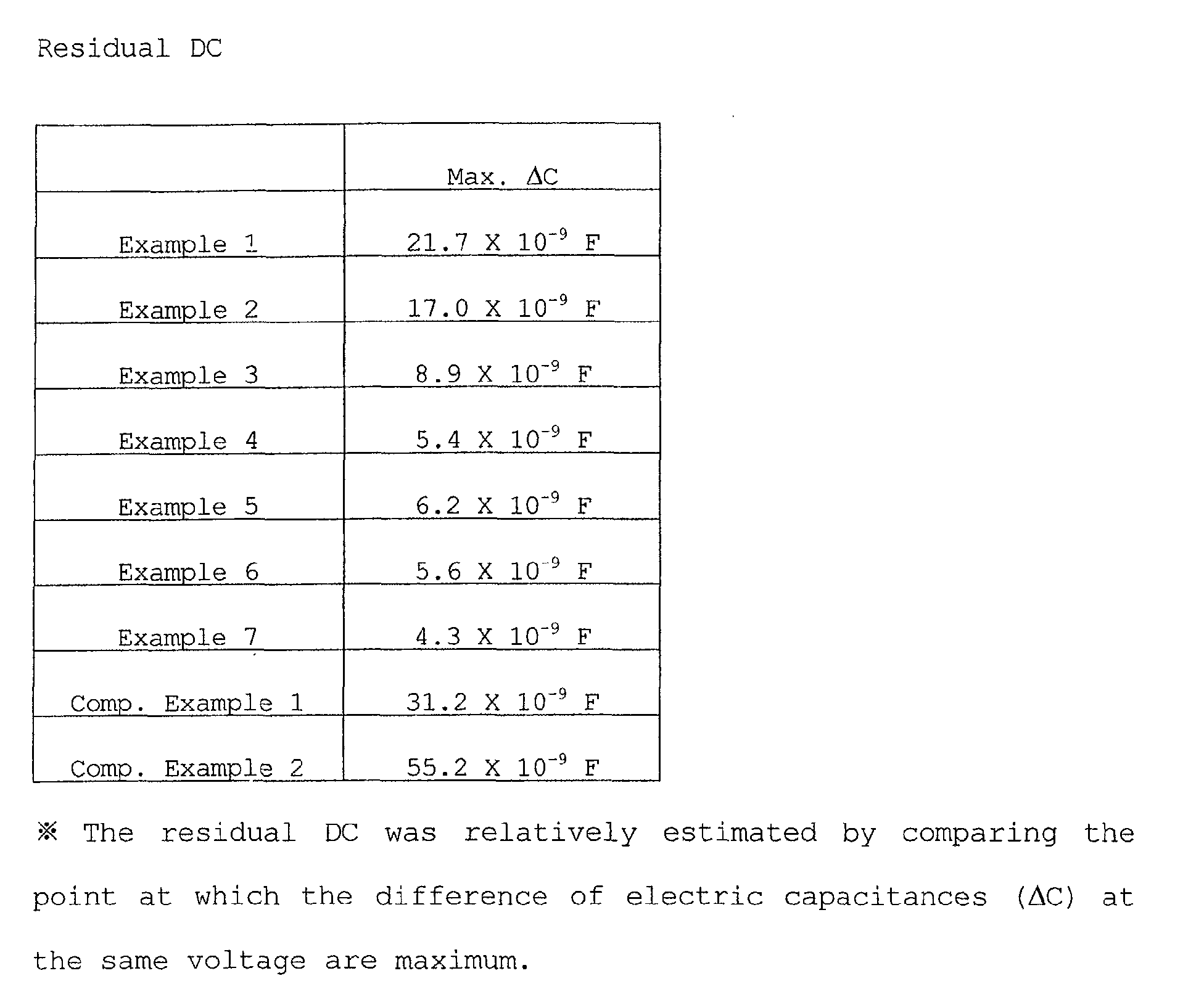 Figure 00320001