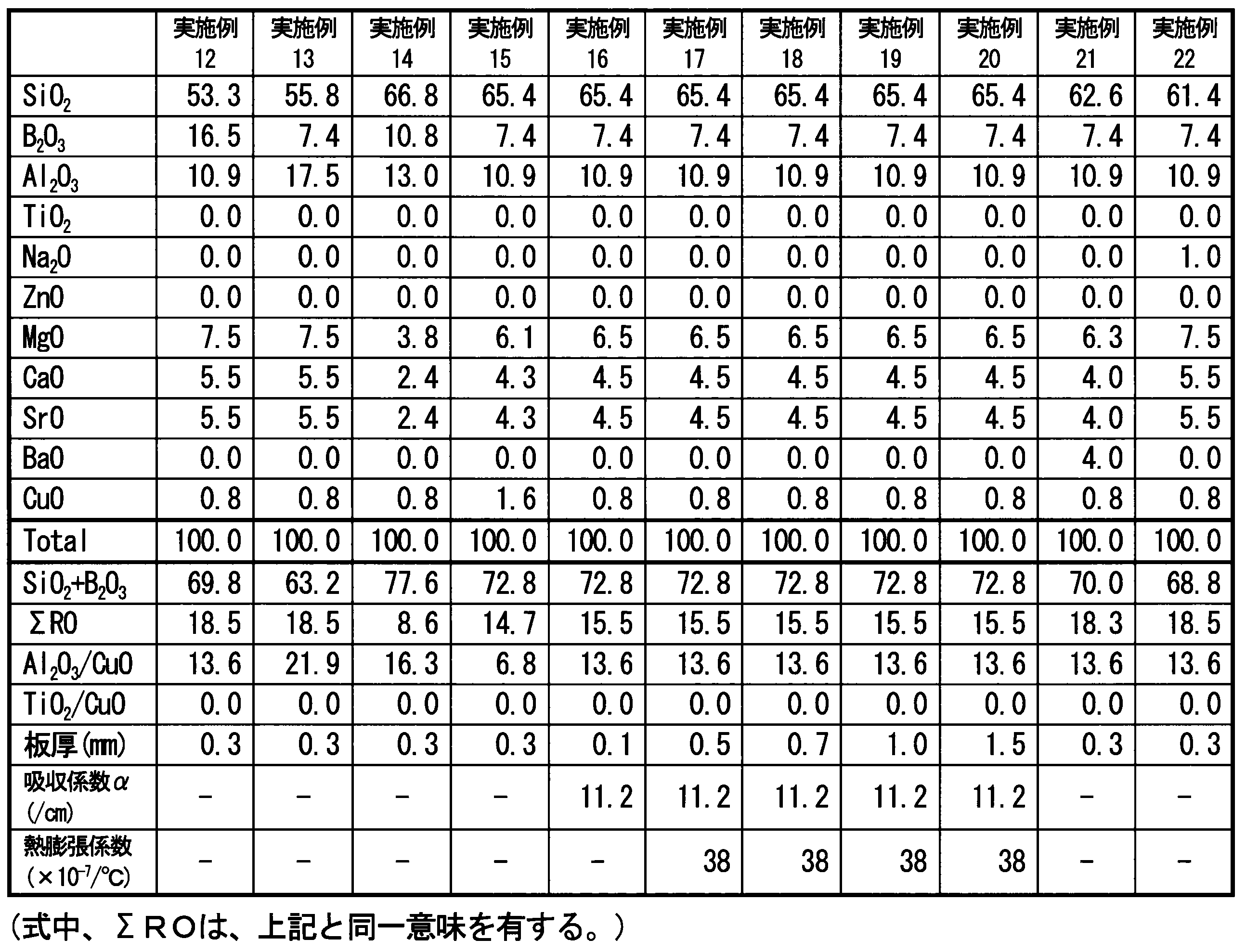Figure JPOXMLDOC01-appb-T000002