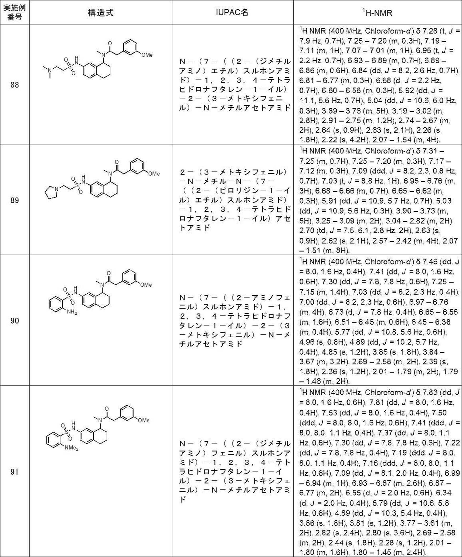 Figure JPOXMLDOC01-appb-T000120