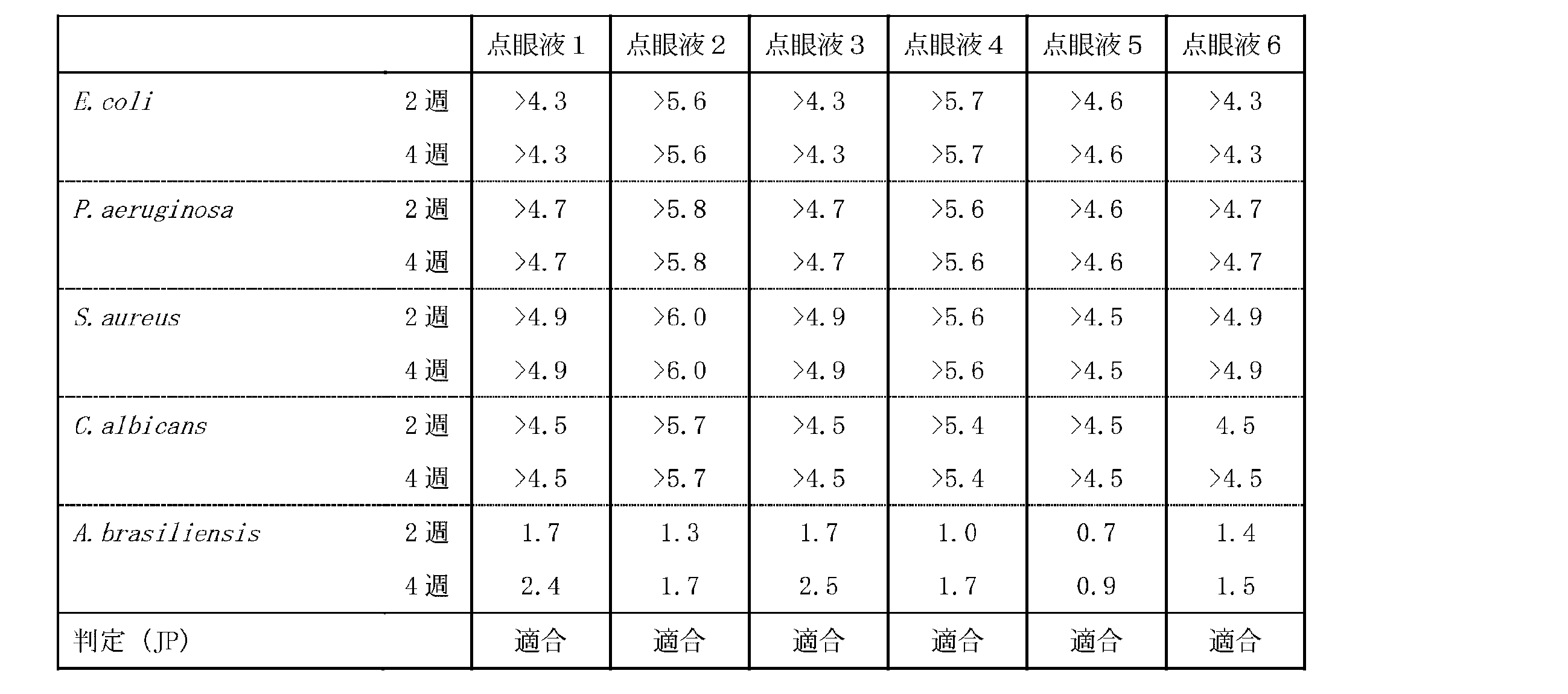 Figure JPOXMLDOC01-appb-T000005