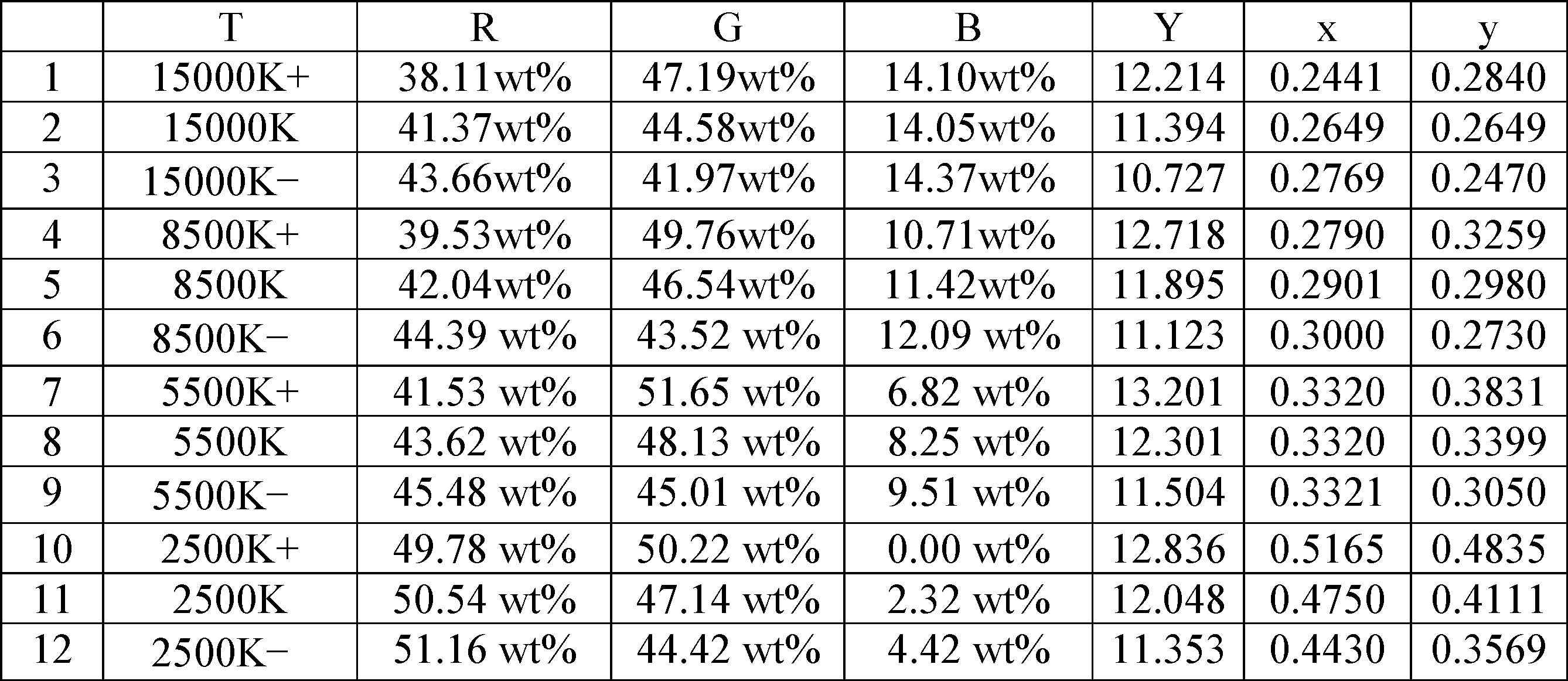 Figure JPOXMLDOC01-appb-T000004
