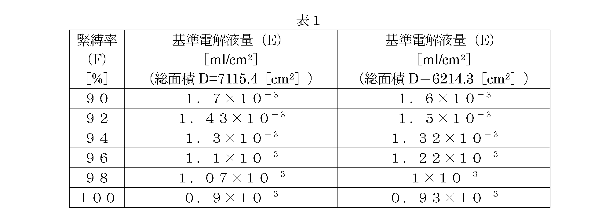 Figure JPOXMLDOC01-appb-T000001