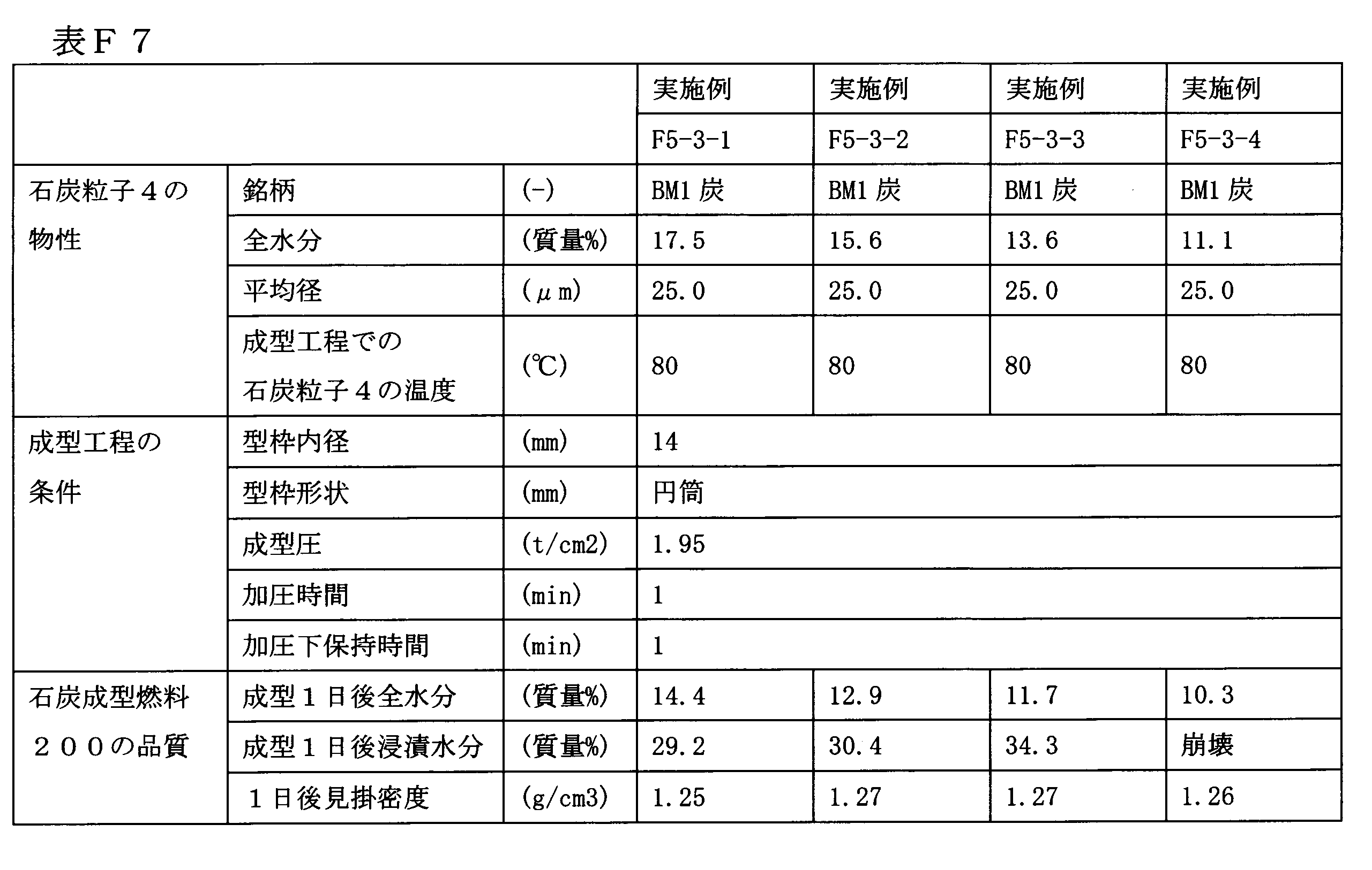 Figure JPOXMLDOC01-appb-T000030