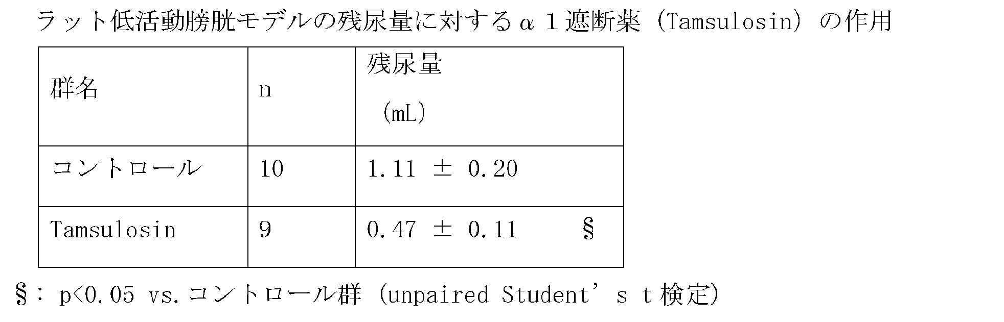 Figure JPOXMLDOC01-appb-T000004