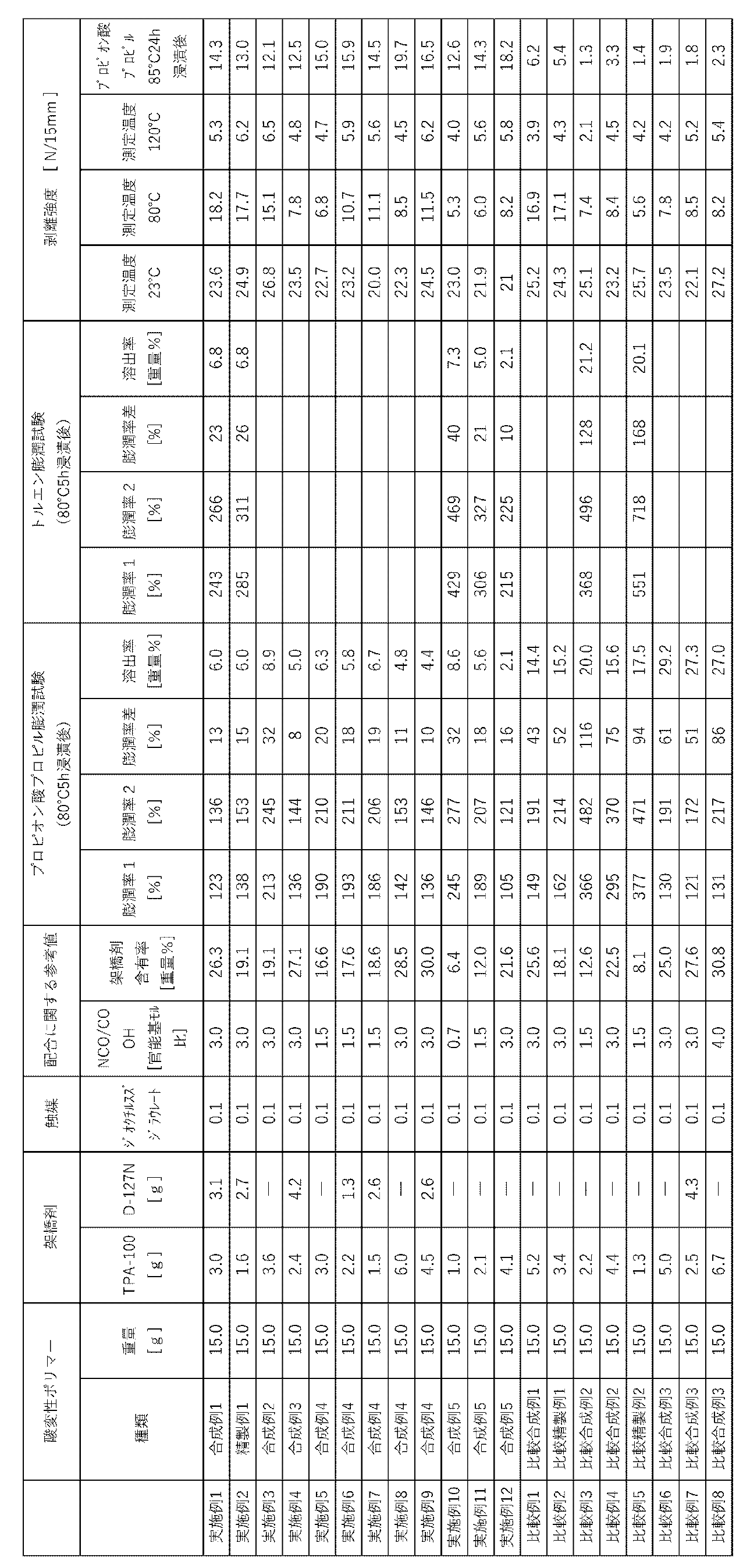 Figure JPOXMLDOC01-appb-T000005