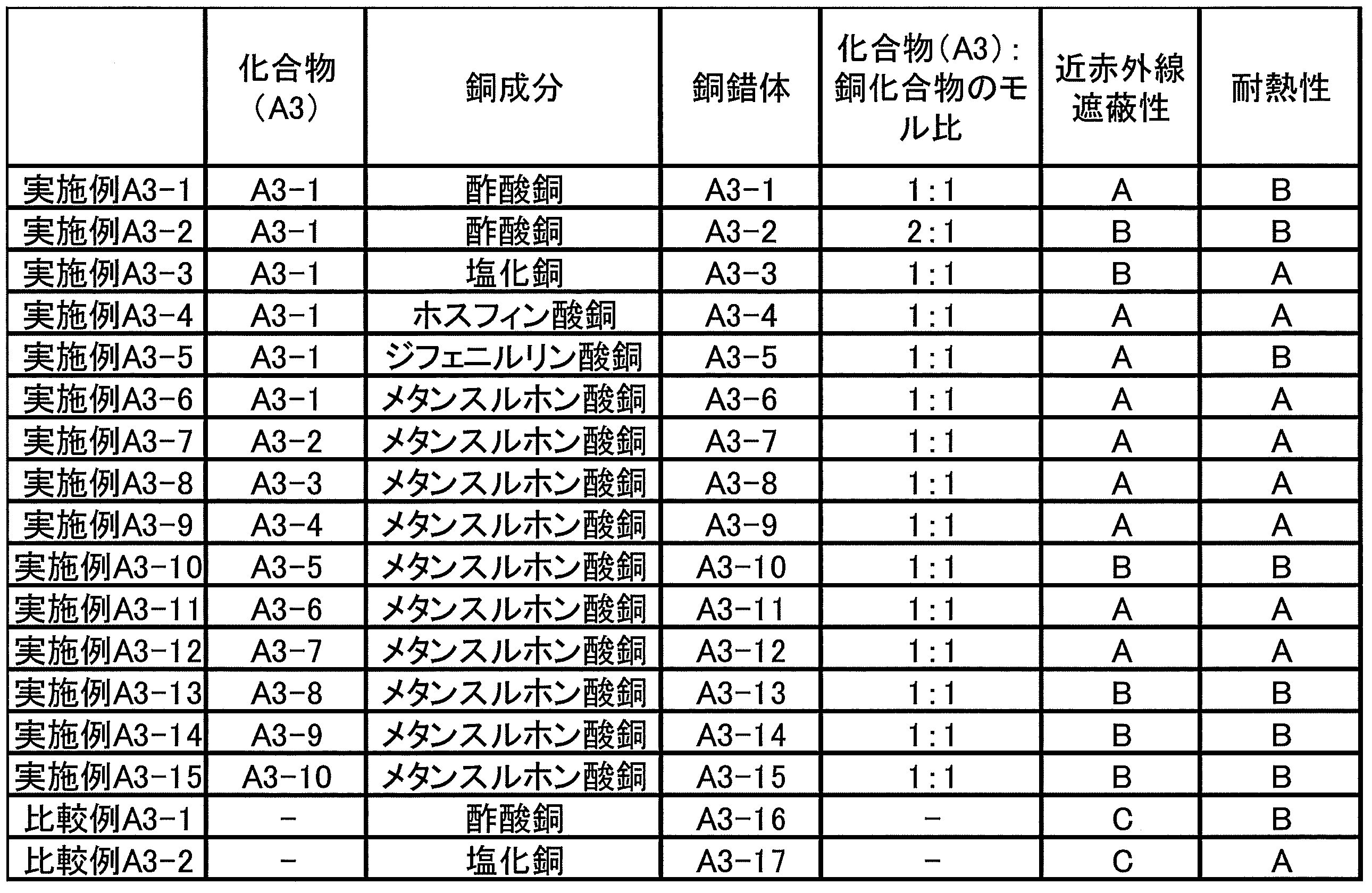 Figure JPOXMLDOC01-appb-T000117