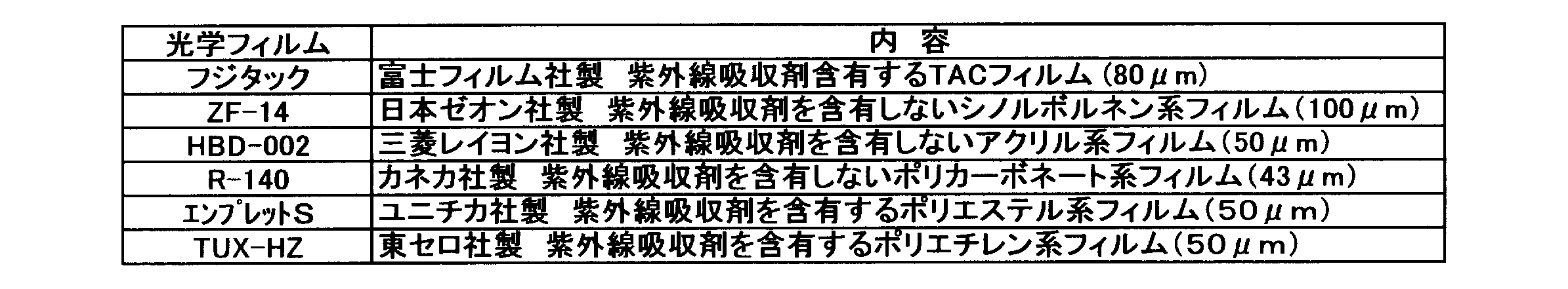 Figure JPOXMLDOC01-appb-I000028