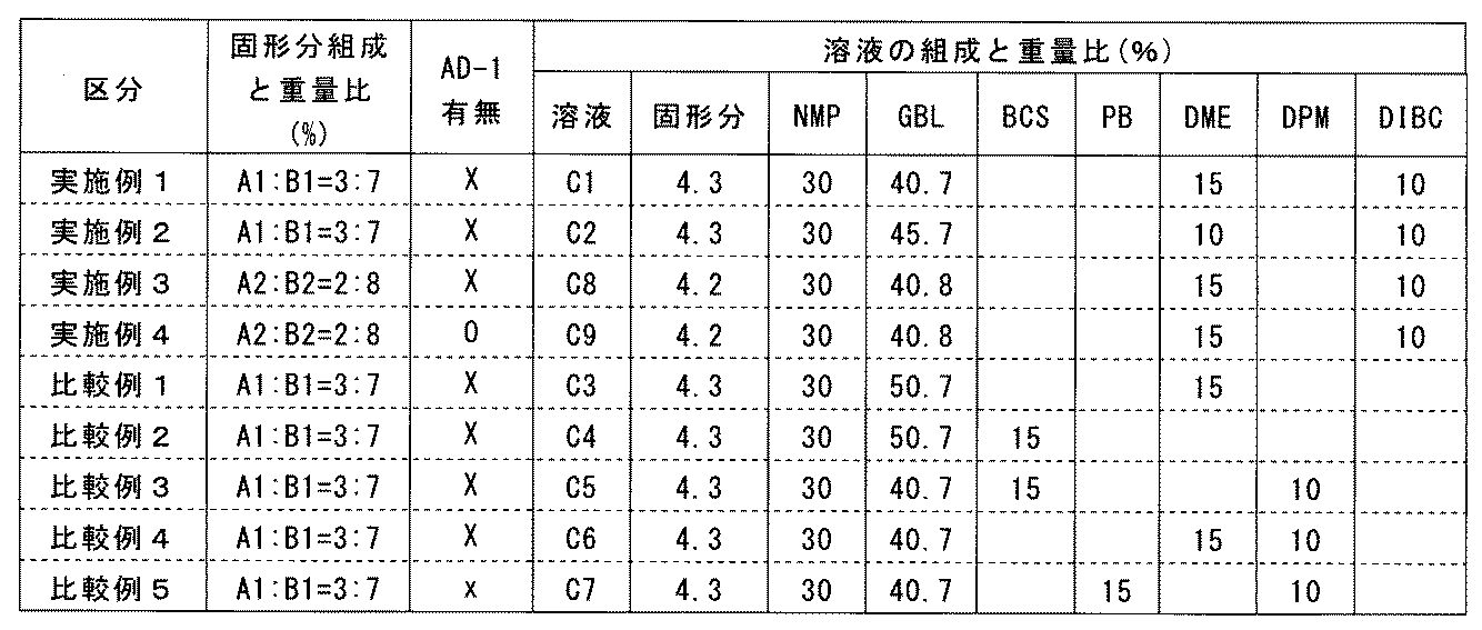Figure JPOXMLDOC01-appb-T000046