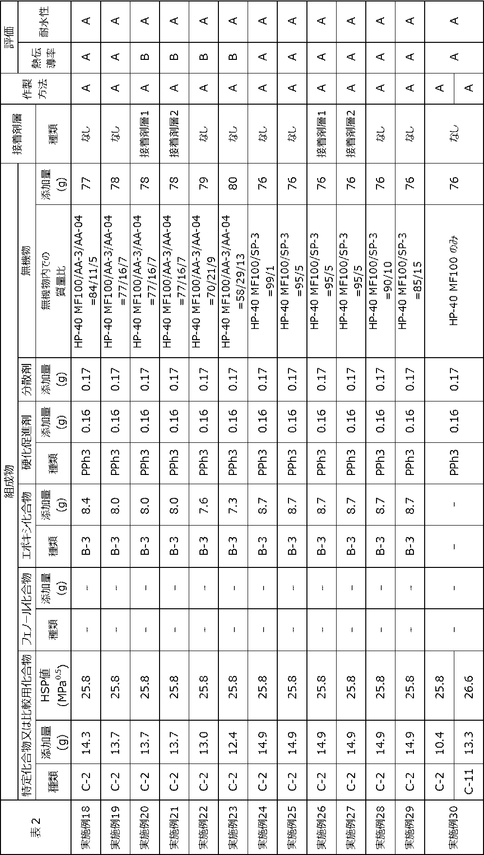 Figure JPOXMLDOC01-appb-T000027