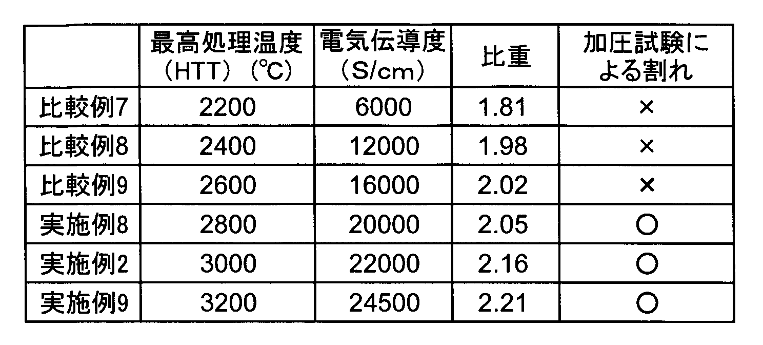 Figure JPOXMLDOC01-appb-T000003