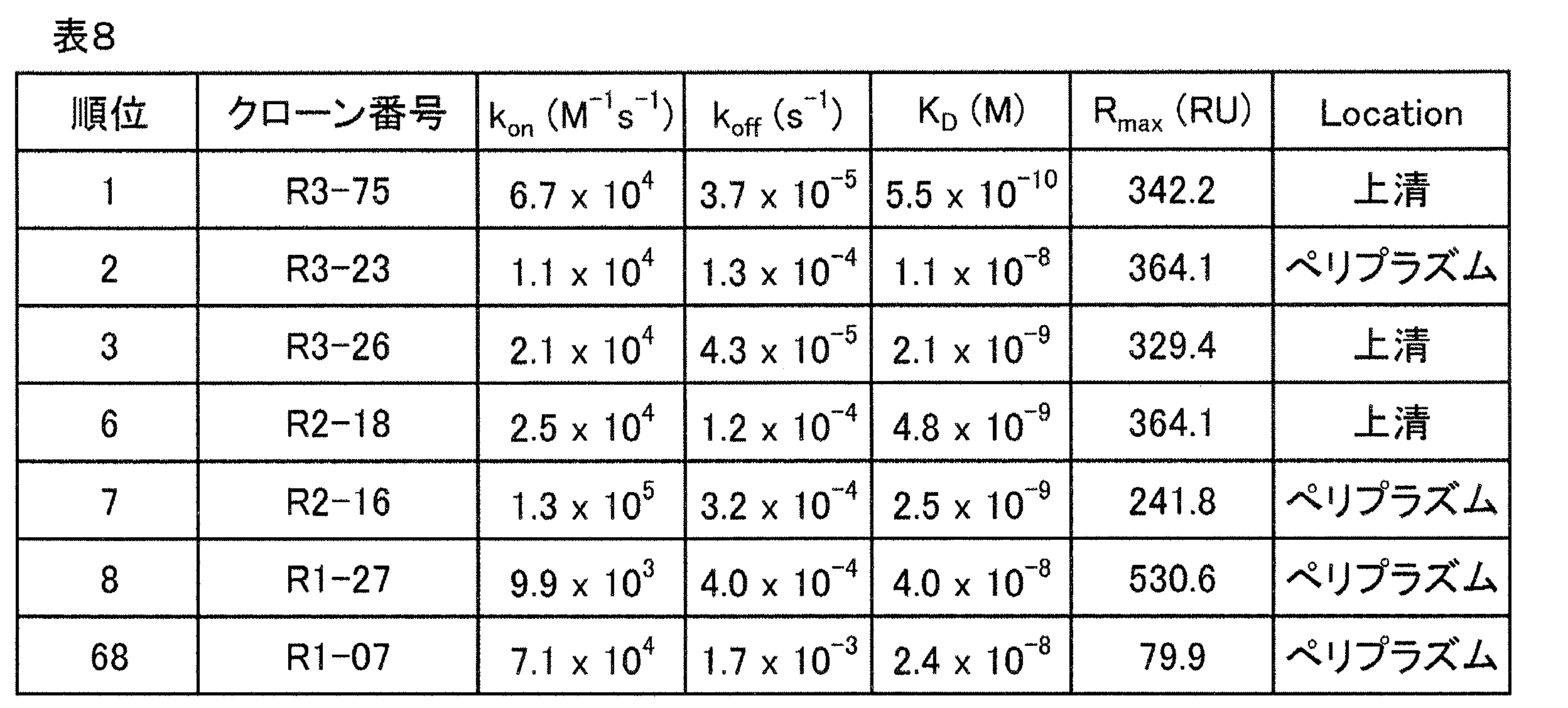 Figure JPOXMLDOC01-appb-T000025
