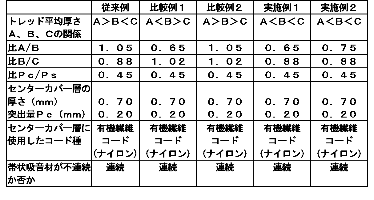 Figure JPOXMLDOC01-appb-T000001
