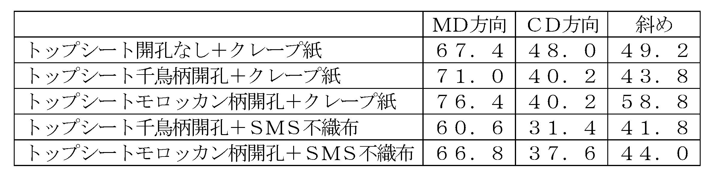 Figure JPOXMLDOC01-appb-T000002