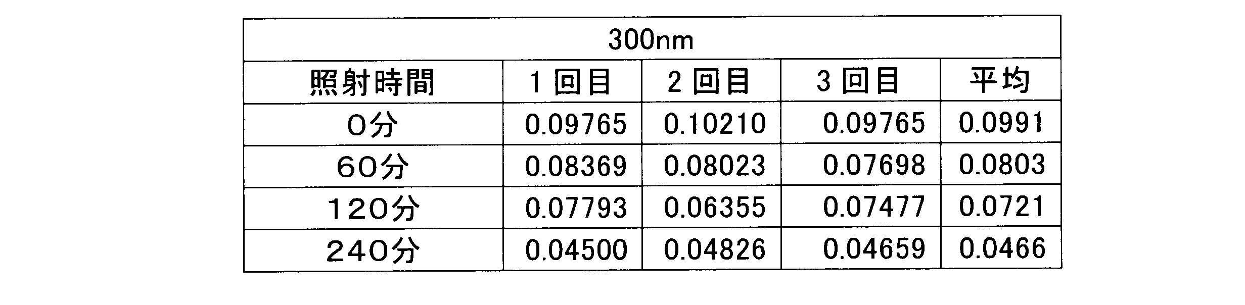 Figure JPOXMLDOC01-appb-T000004