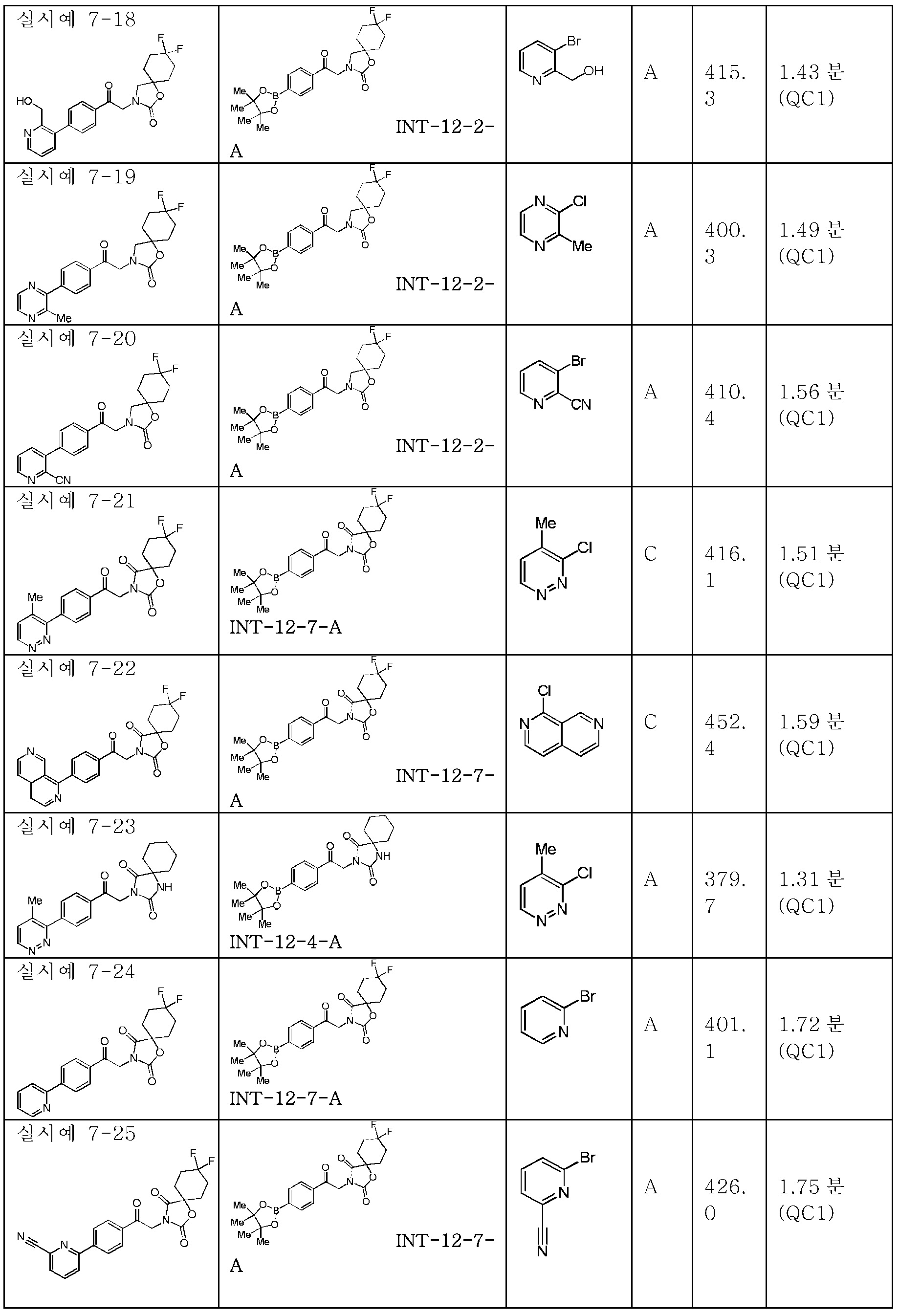 Figure pct00207