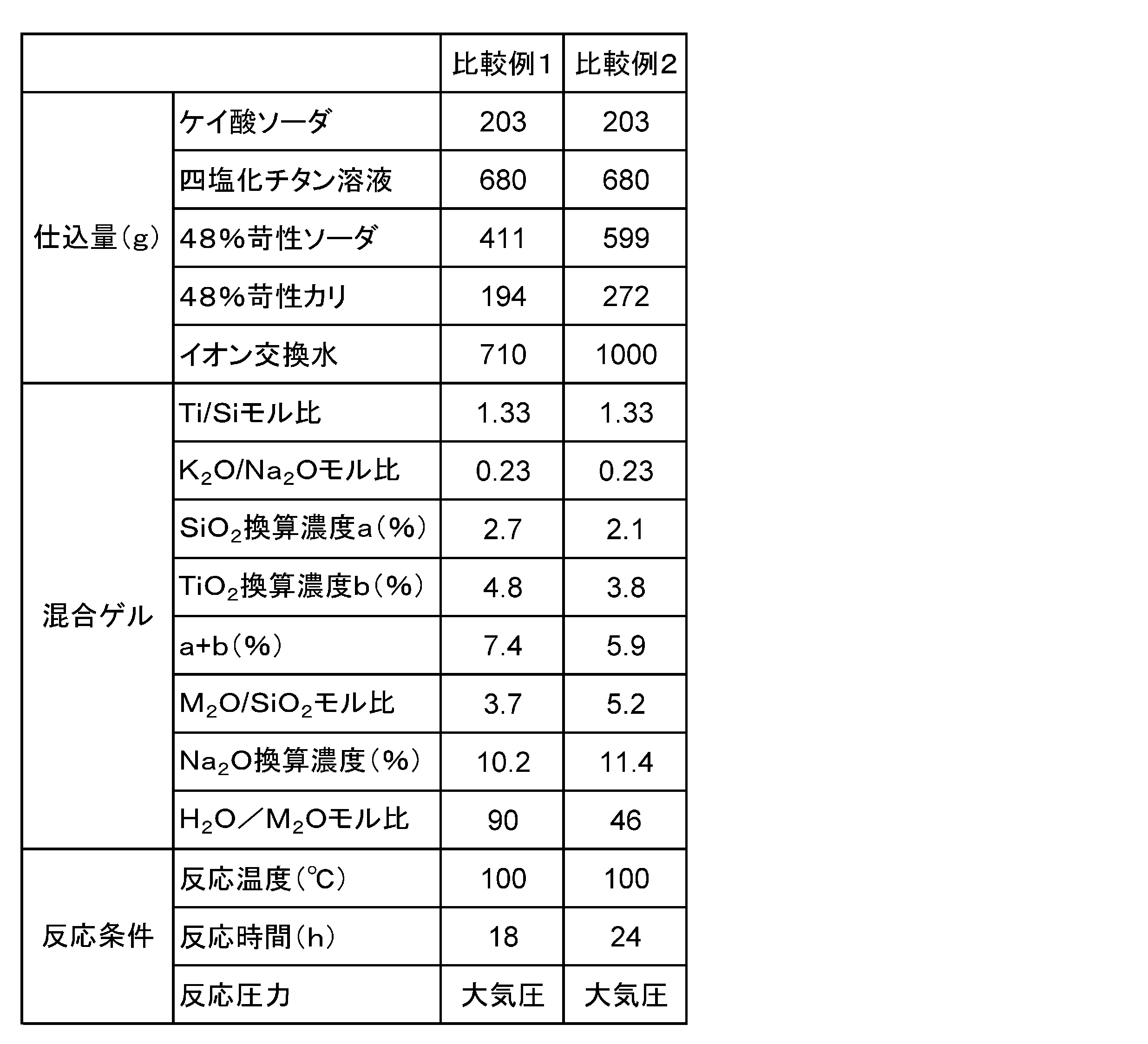 Figure JPOXMLDOC01-appb-T000002