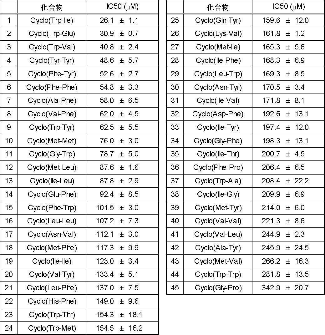 Figure JPOXMLDOC01-appb-T000003