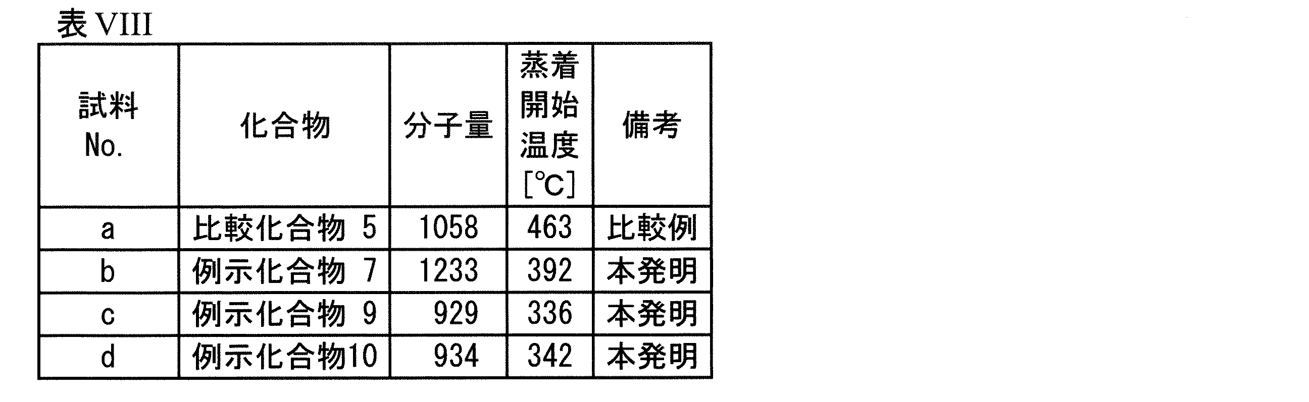 Figure JPOXMLDOC01-appb-T000032