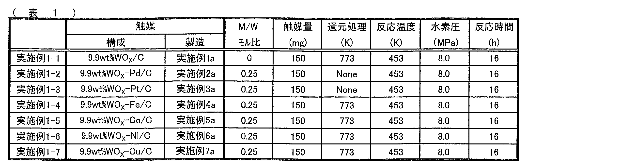 Figure JPOXMLDOC01-appb-T000003