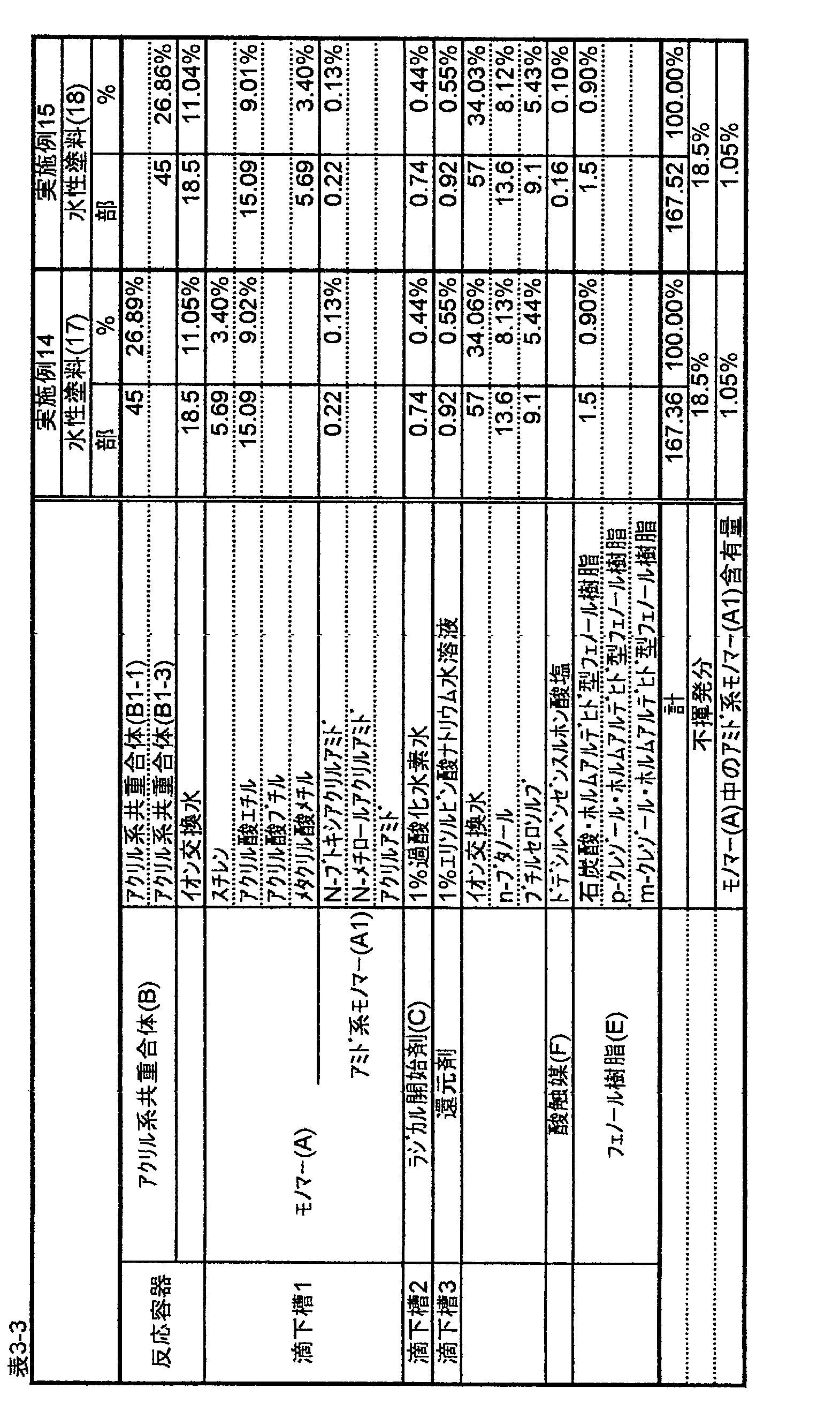 Figure JPOXMLDOC01-appb-T000005