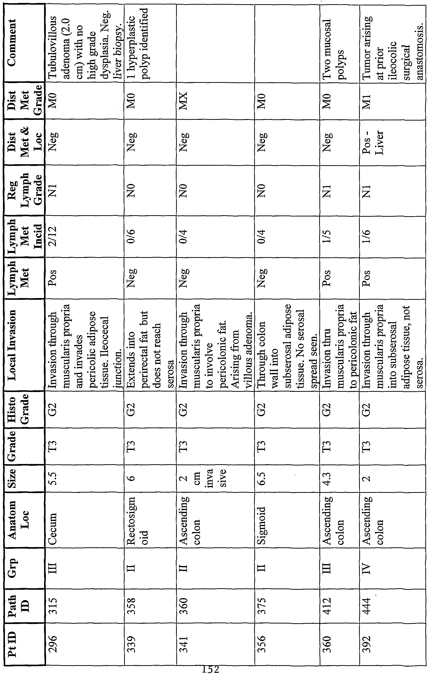 Figure imgf000153_0001
