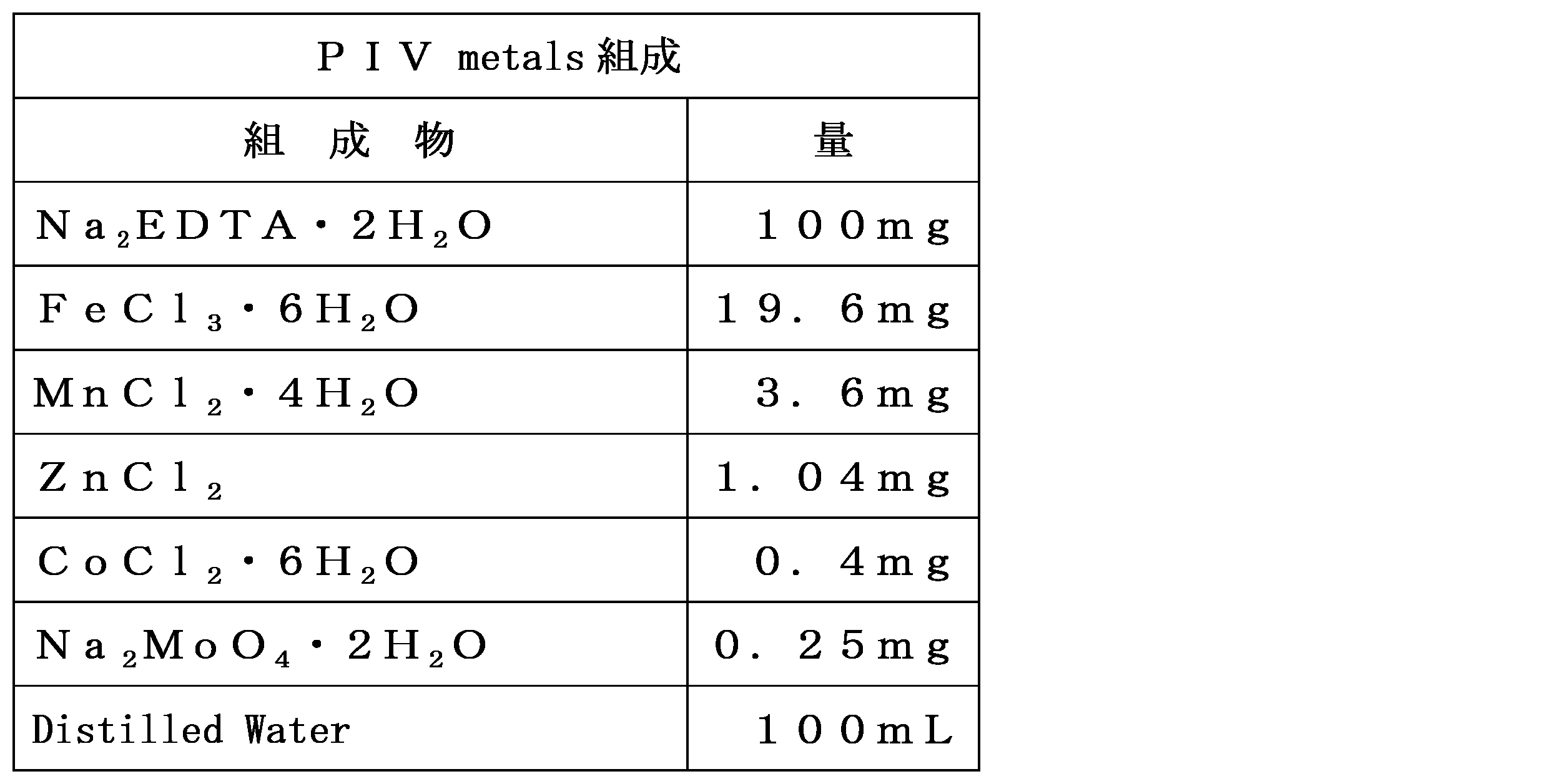 Figure JPOXMLDOC01-appb-T000002