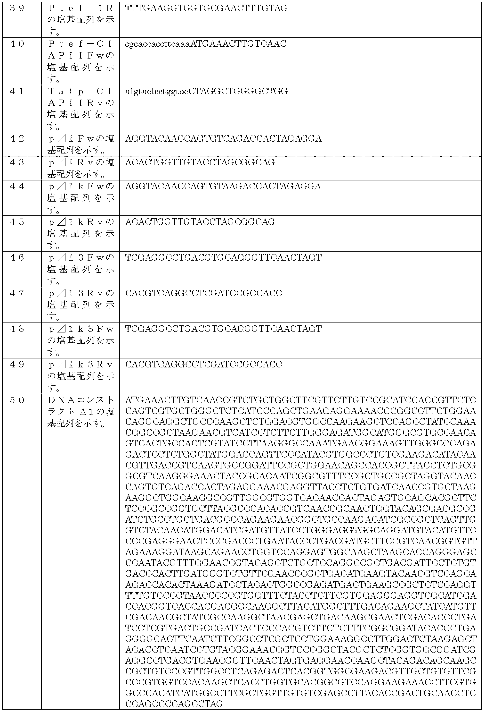 Figure JPOXMLDOC01-appb-T000018