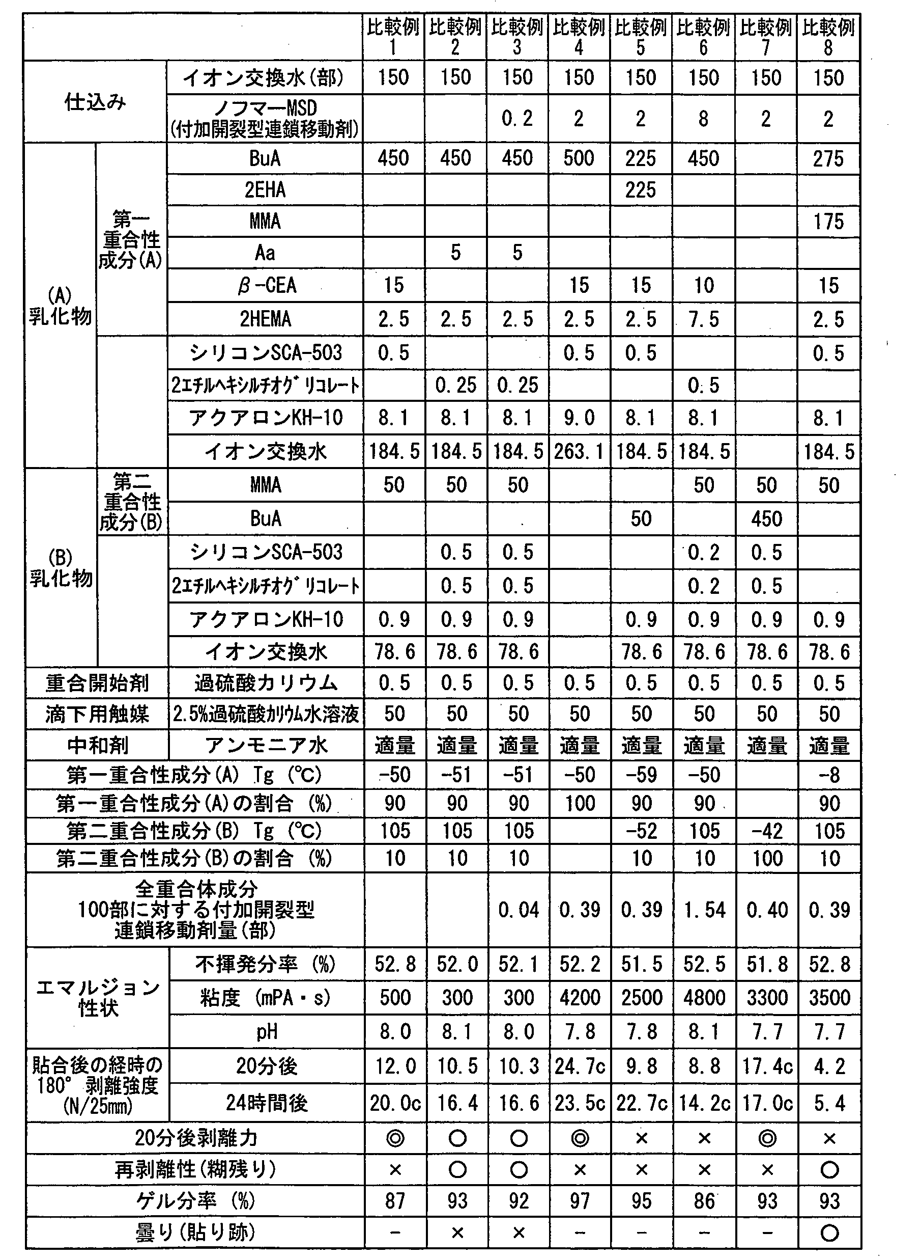 Figure WO-DOC-TABLE-2