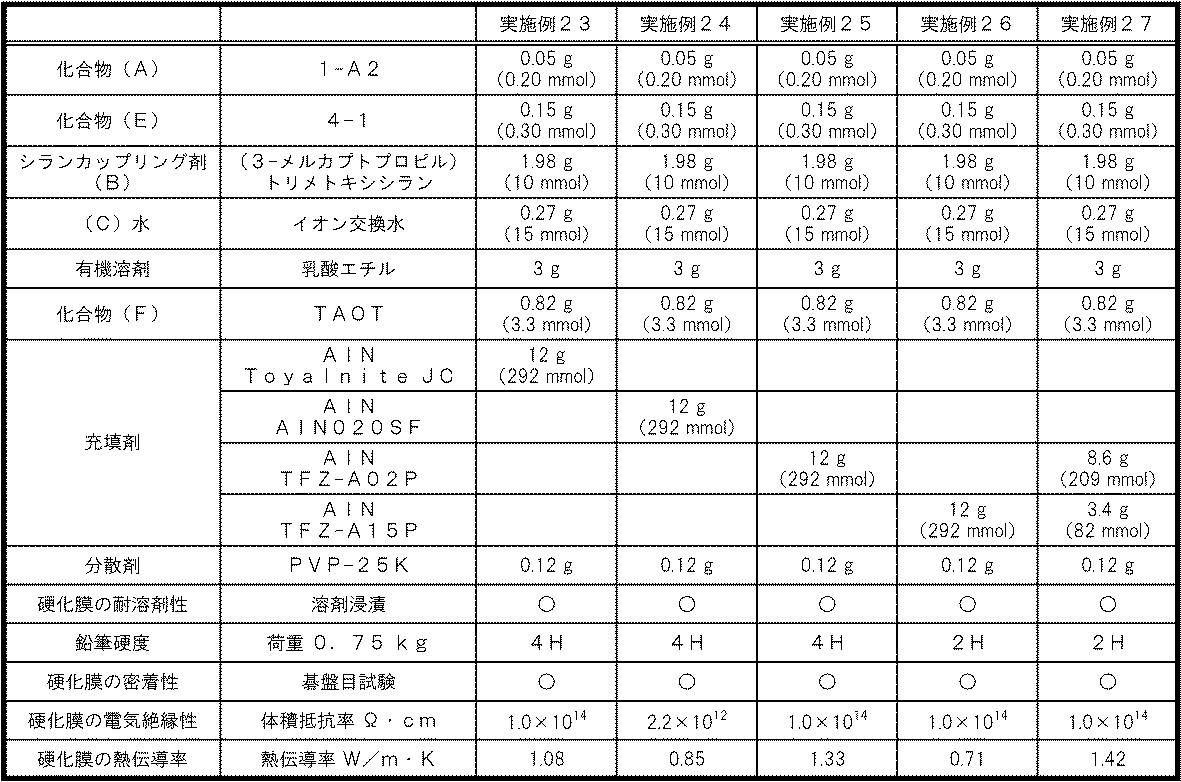 Figure JPOXMLDOC01-appb-T000122