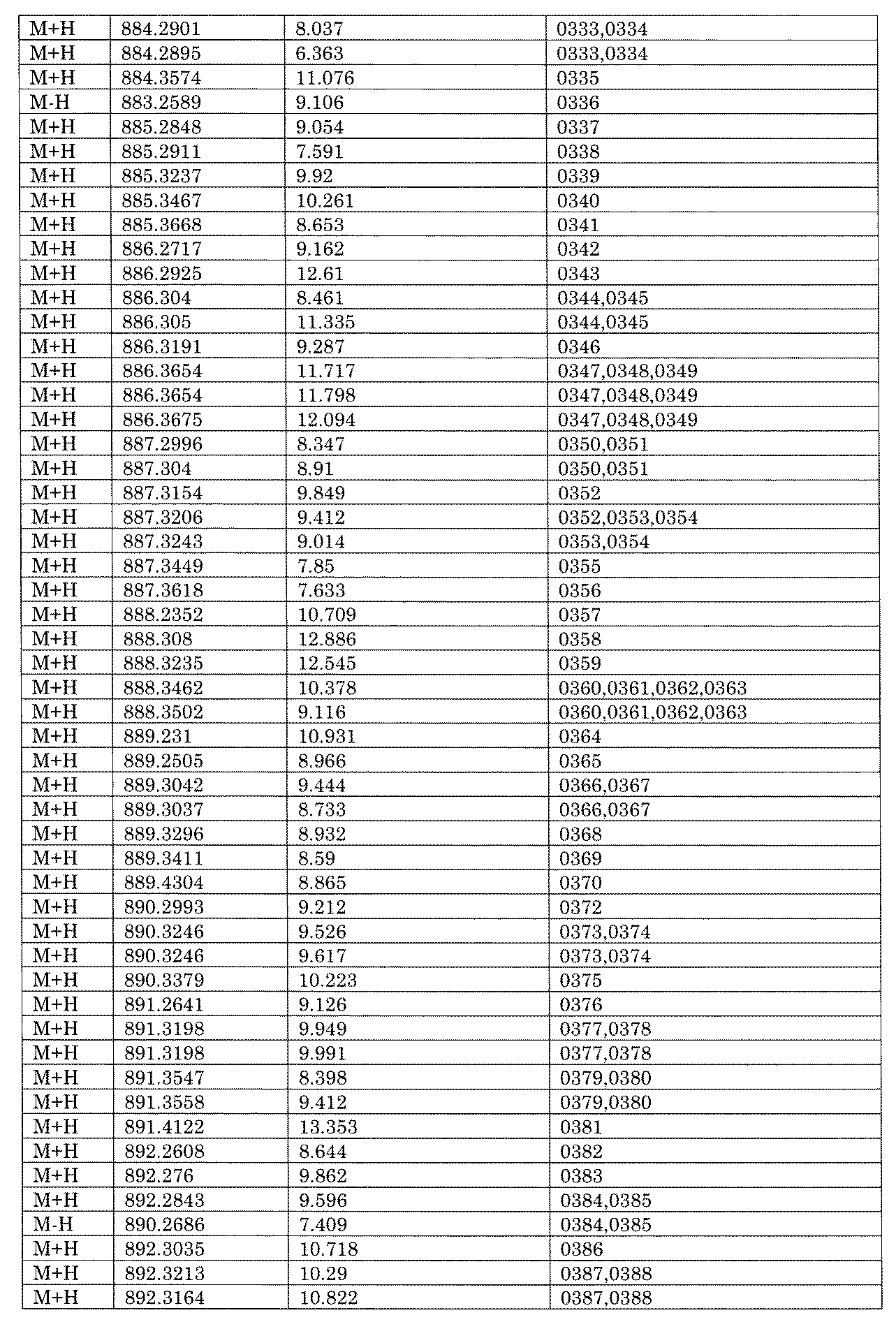 Figure JPOXMLDOC01-appb-I001776