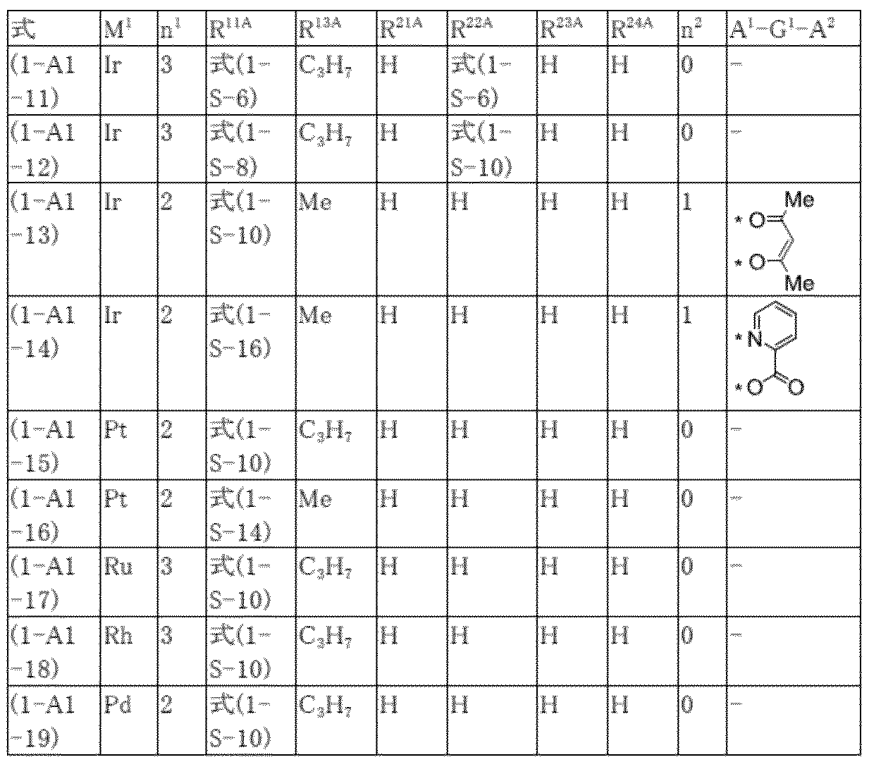 Figure JPOXMLDOC01-appb-T000052
