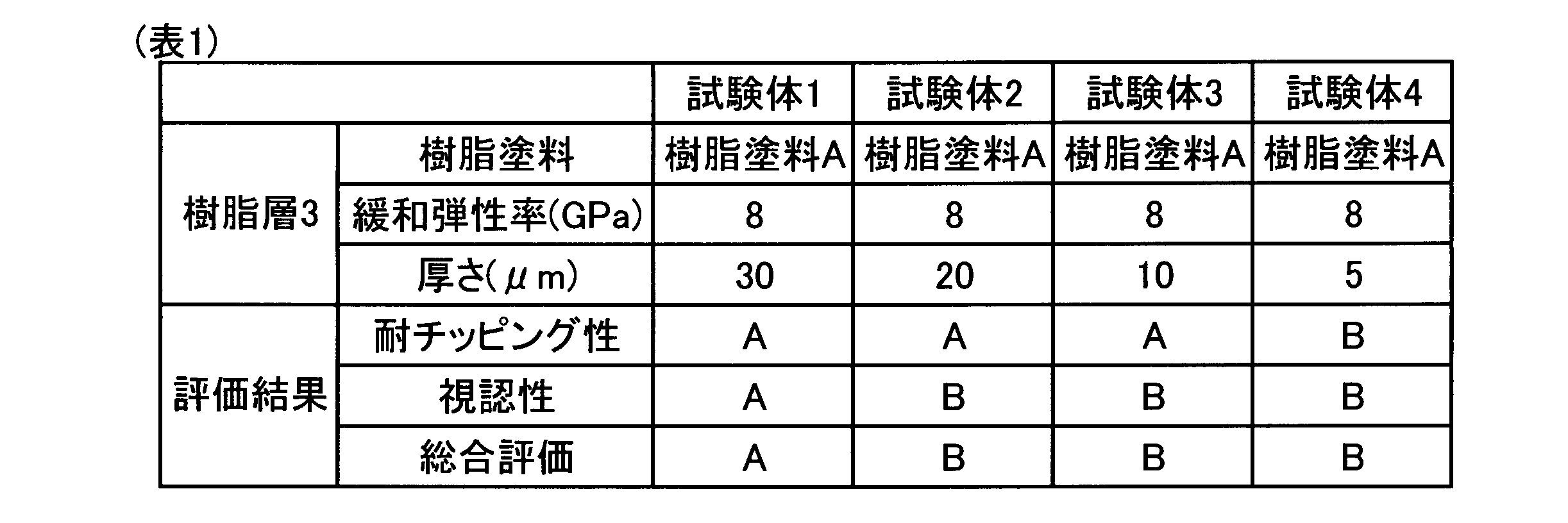Figure JPOXMLDOC01-appb-T000001