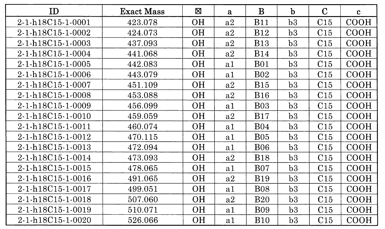 Figure JPOXMLDOC01-appb-T001278