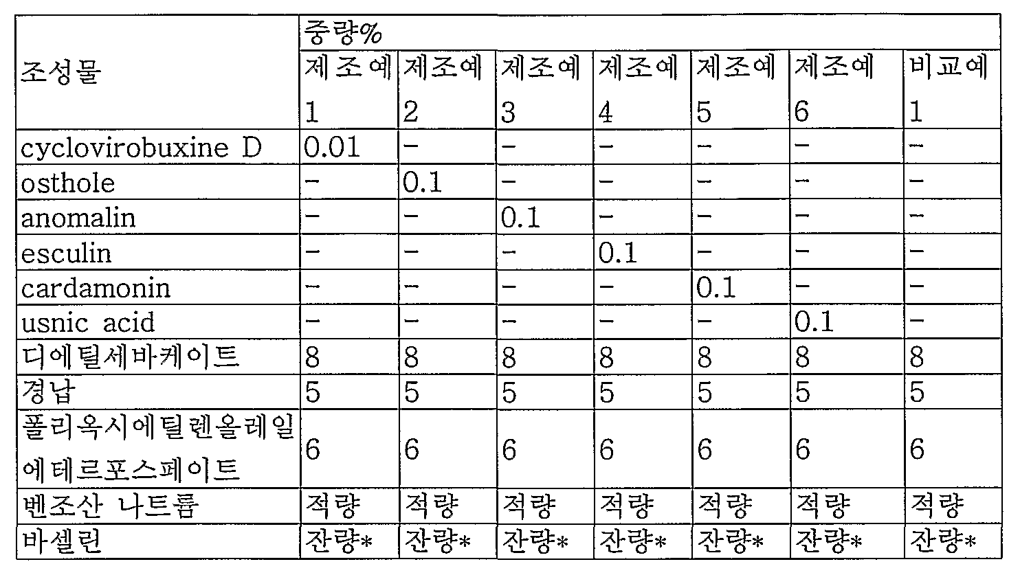 Figure WO-DOC-TABLE-2