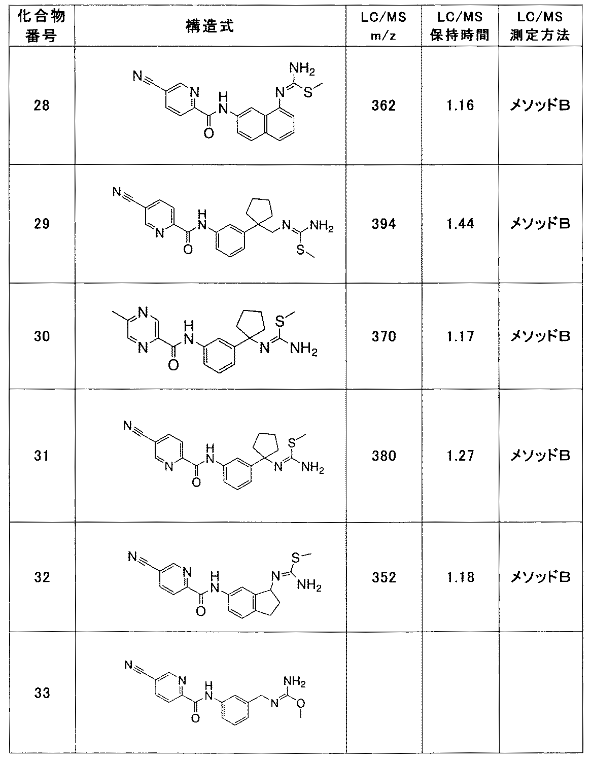 Figure JPOXMLDOC01-appb-T000037