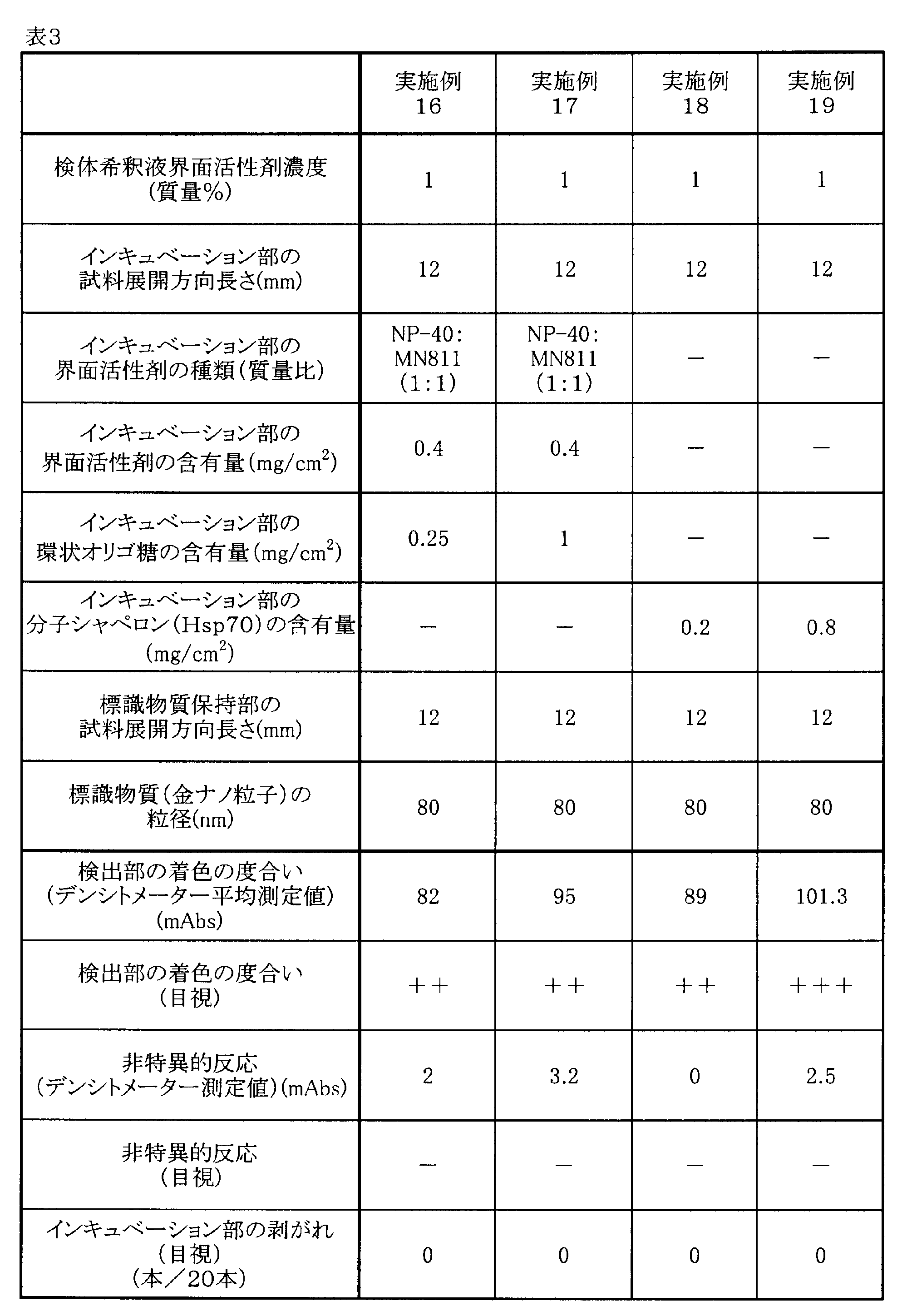 Figure JPOXMLDOC01-appb-T000003