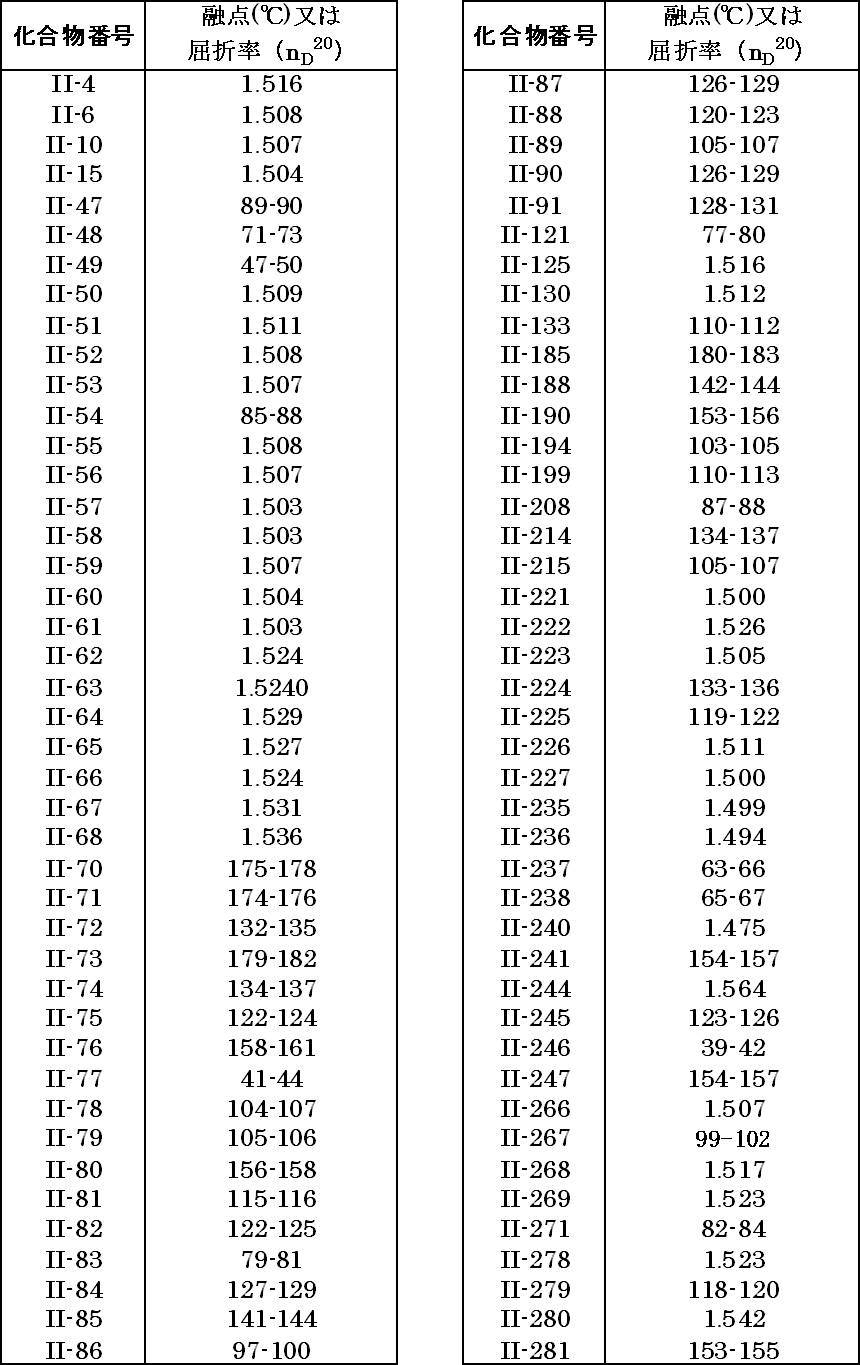 Figure JPOXMLDOC01-appb-T000067