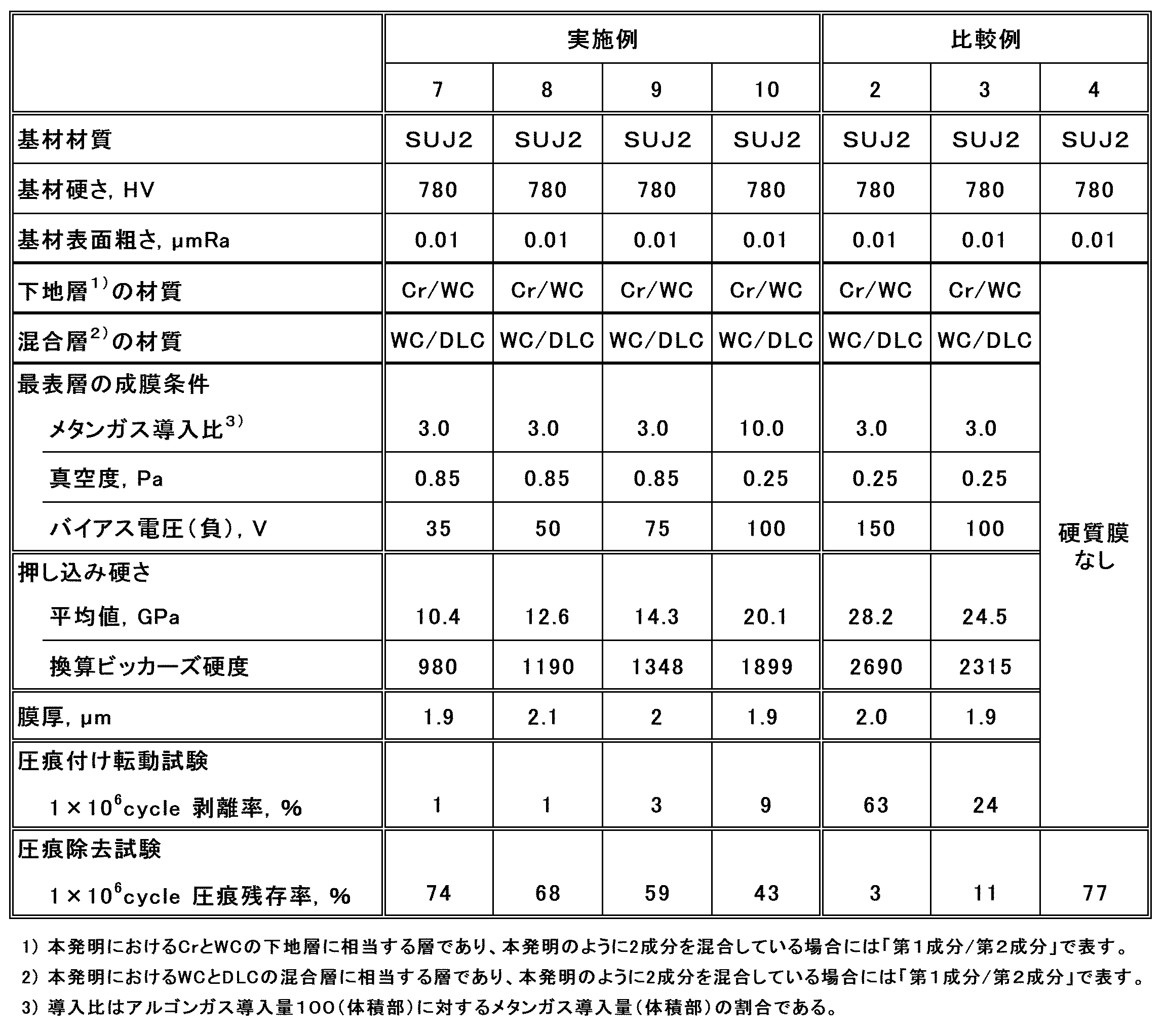 Figure JPOXMLDOC01-appb-T000002